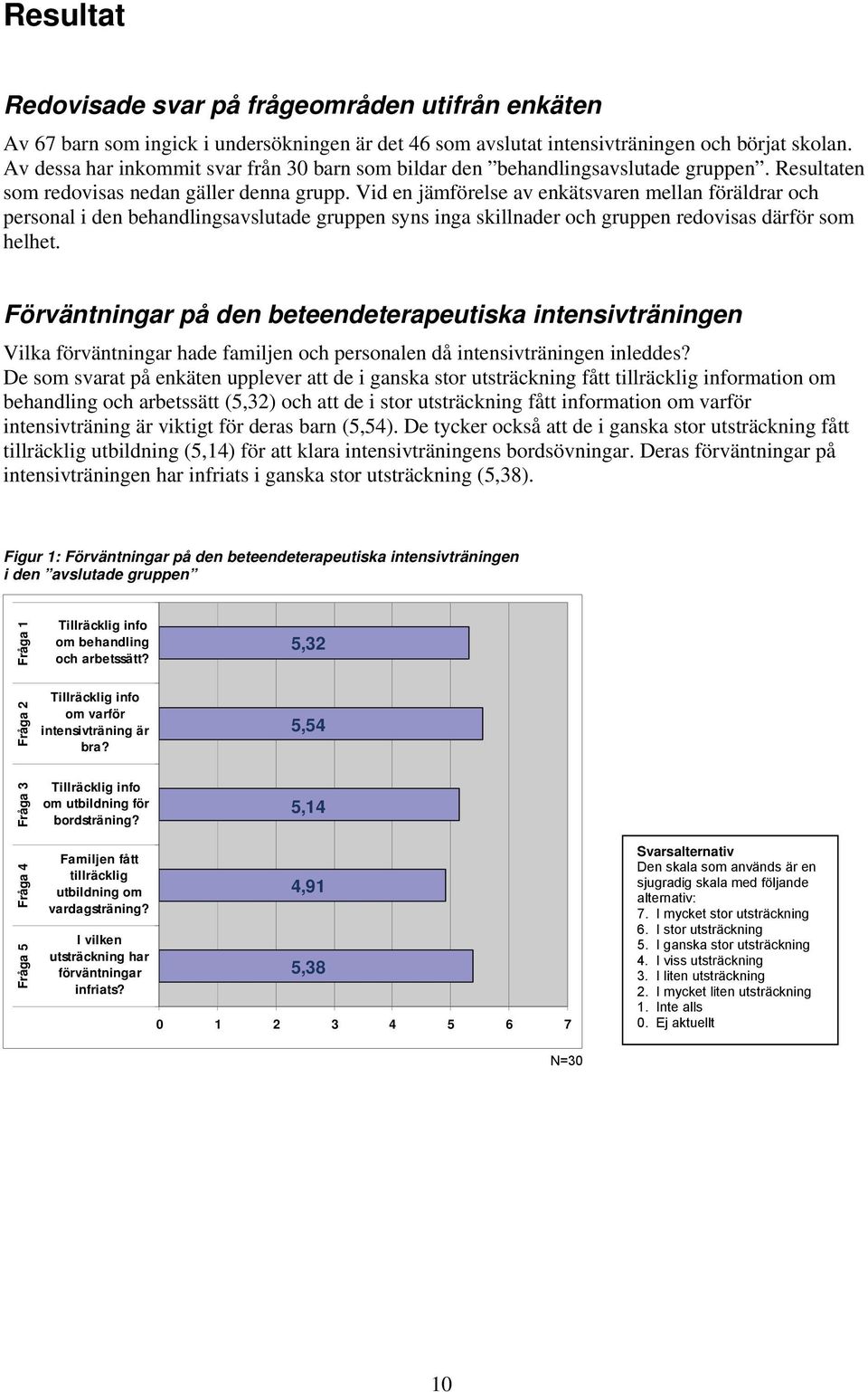 Vid en jämförelse av enkätsvaren mellan föräldrar och personal i den behandlingsavslutade gruppen syns inga skillnader och gruppen redovisas därför som helhet.