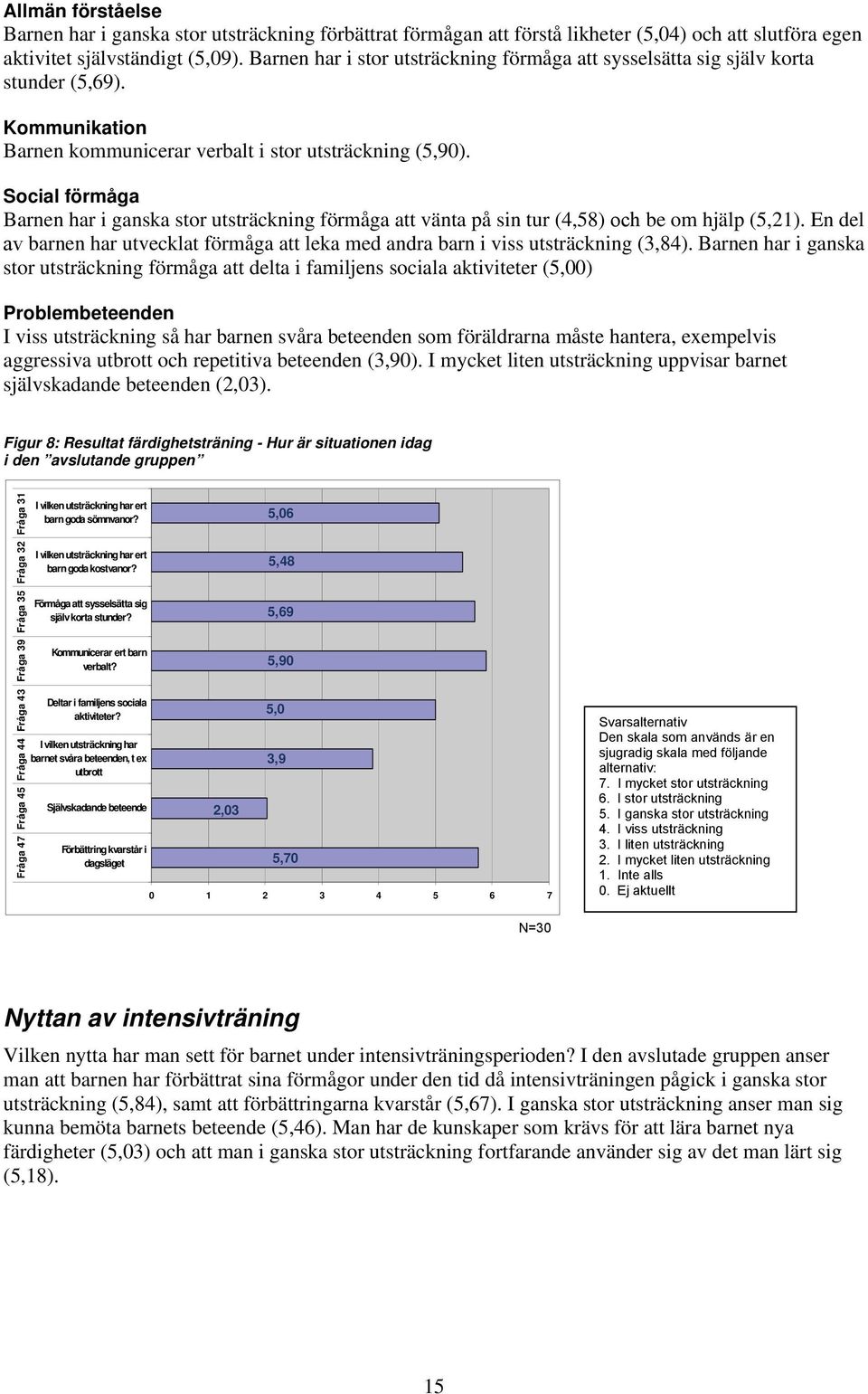 Social förmåga Barnen har i ganska stor utsträckning förmåga att vänta på sin tur (4,58) och be om hjälp (5,21).