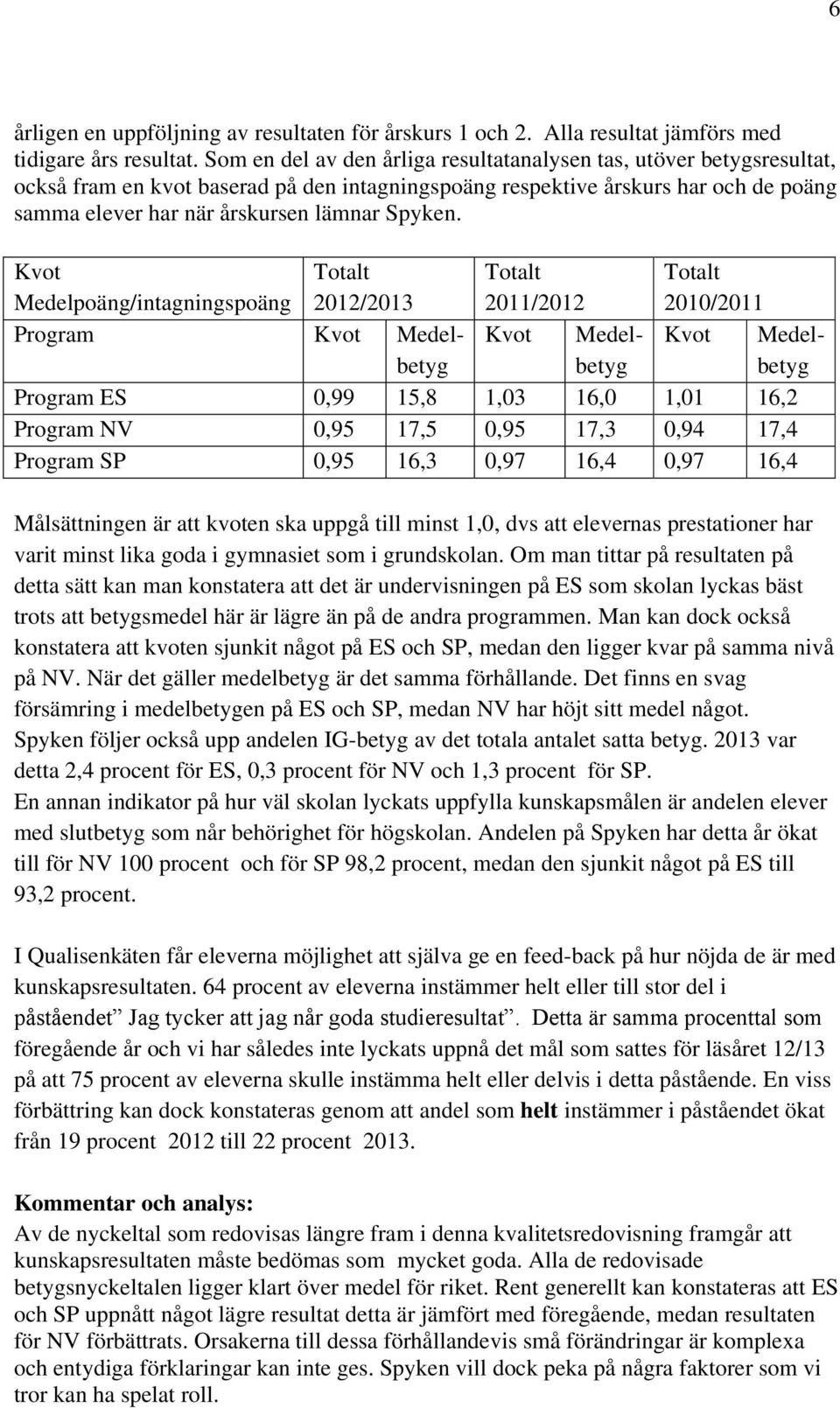 Kvot Mepoäng/intagningspoäng Totalt 2012/2013 Totalt 2011/2012 Totalt 2010/2011 Program Kvot Mebetyg Kvot Mebetyg Kvot Mebetyg Program ES 0,99 15,8 1,03 16,0 1,01 16,2 Program NV 0,95 17,5 0,95 17,3