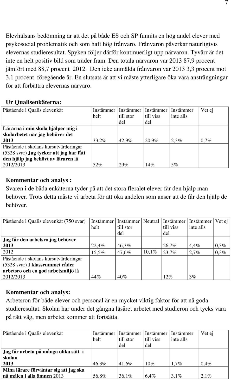 Den icke anmälda frånvaron var 2013 3,3 procent mot 3,1 procent föregående år. En slutsats är att vi måste ytterligare öka våra ansträngningar för att förbättra elevernas närvaro.