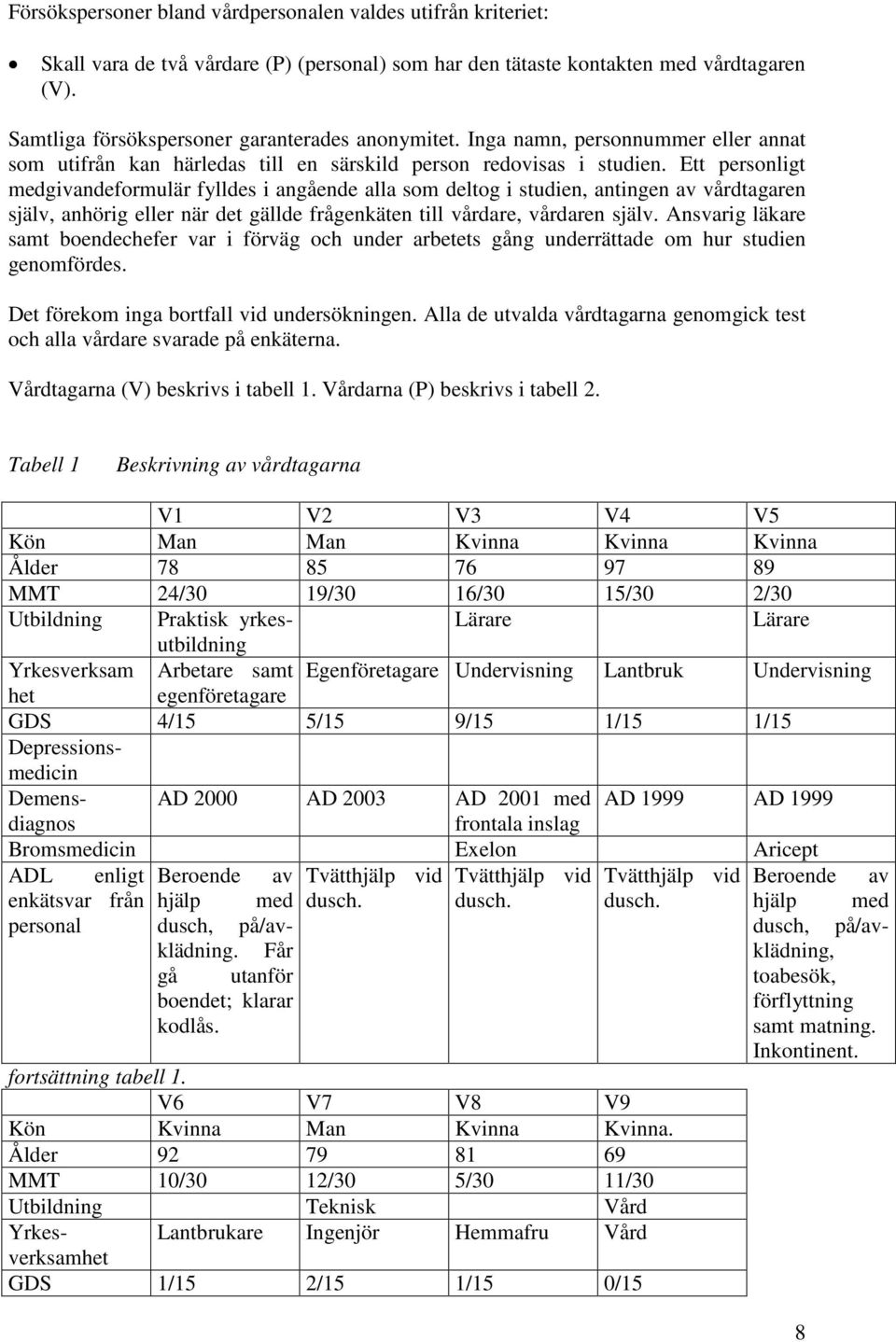 Ett personligt medgivandeformulär fylldes i angående alla som deltog i studien, antingen av vårdtagaren själv, anhörig eller när det gällde frågenkäten till vårdare, vårdaren själv.