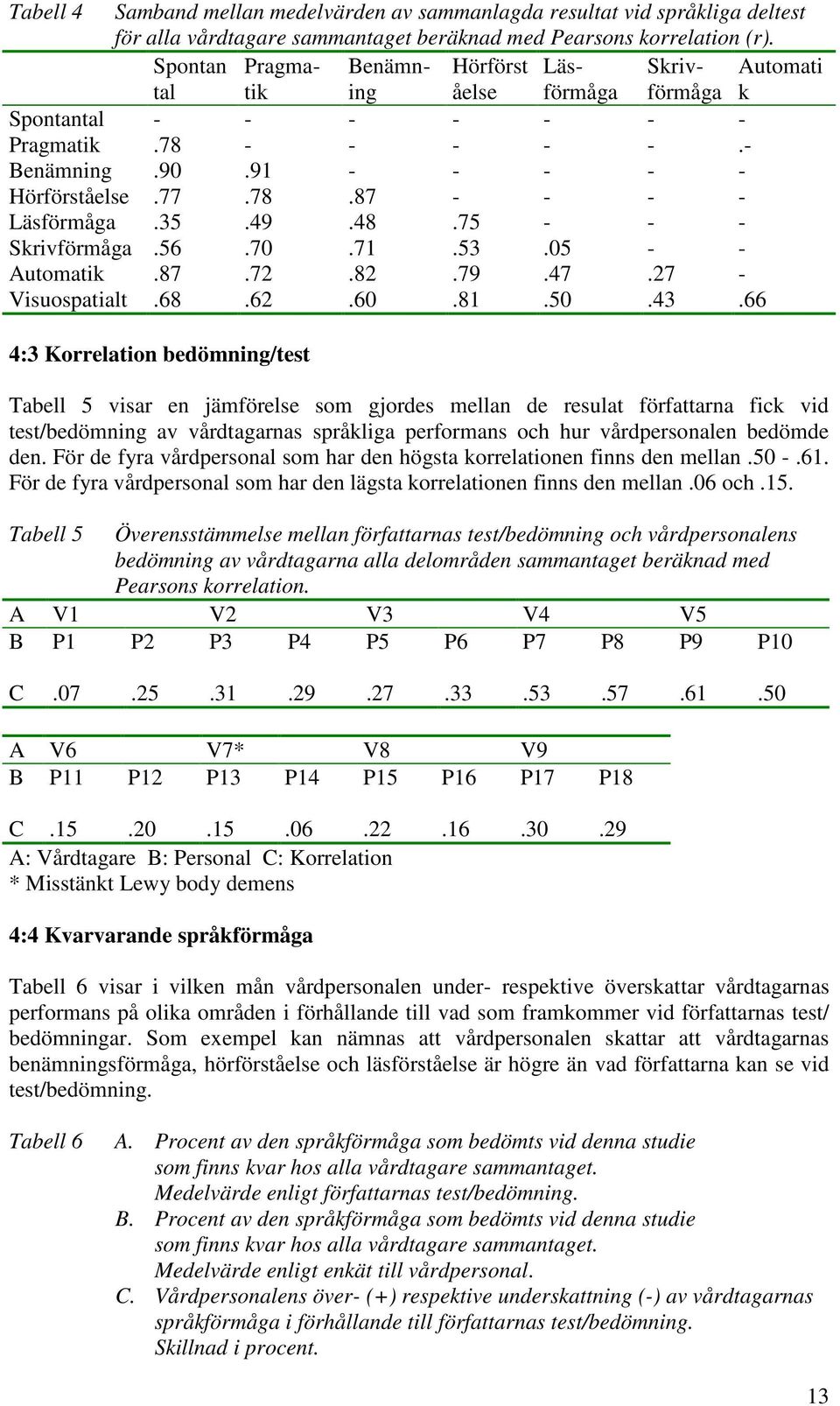 .... - - Automatik....9.. - Visuospatialt.