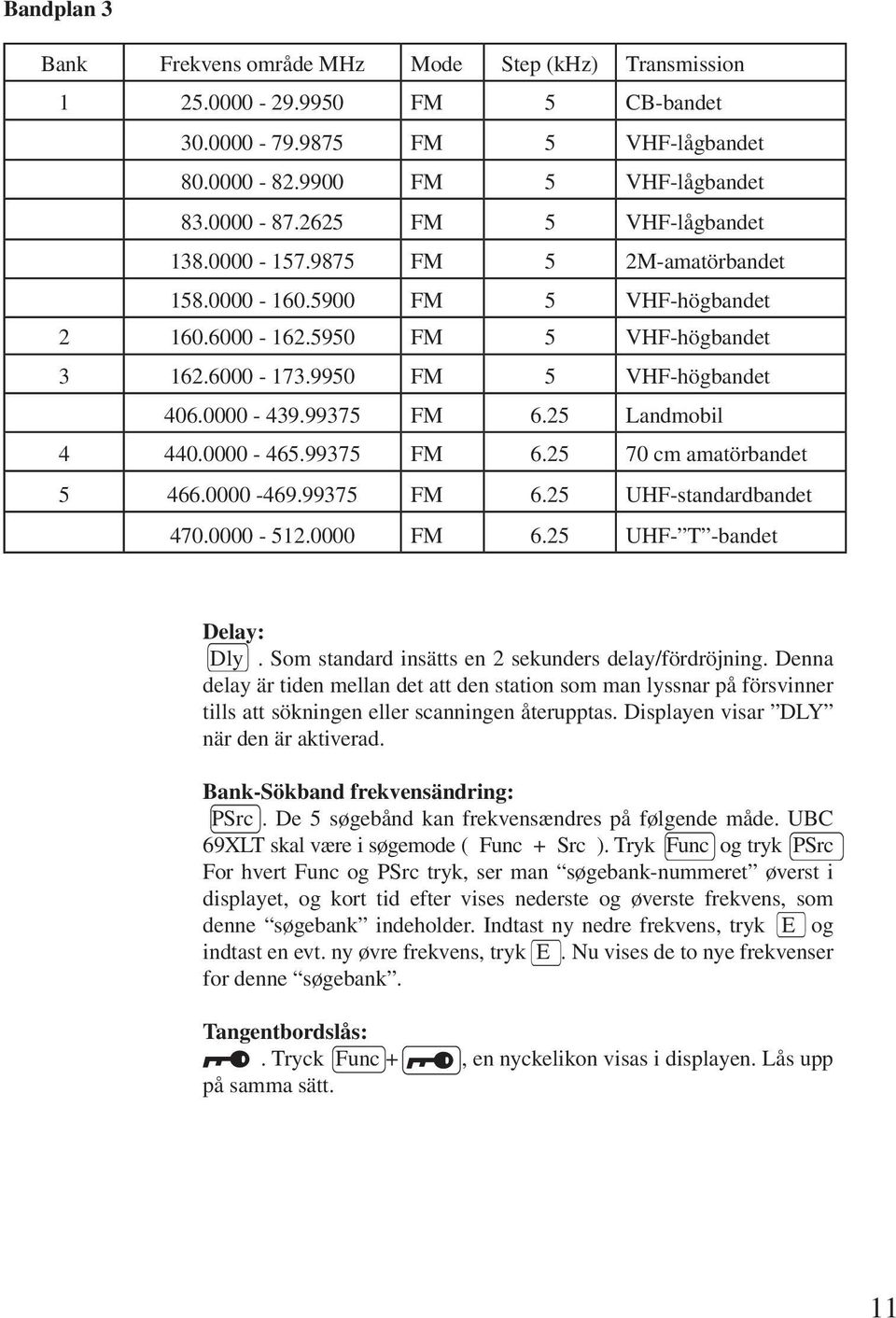 99375 FM 6.25 Landmobil 4 440.0000-465.99375 FM 6.25 70 cm amatörbandet 5 466.0000-469.99375 FM 6.25 UHF-standardbandet 470.0000-512.0000 FM 6.25 UHF- T -bandet Delay: Dly.