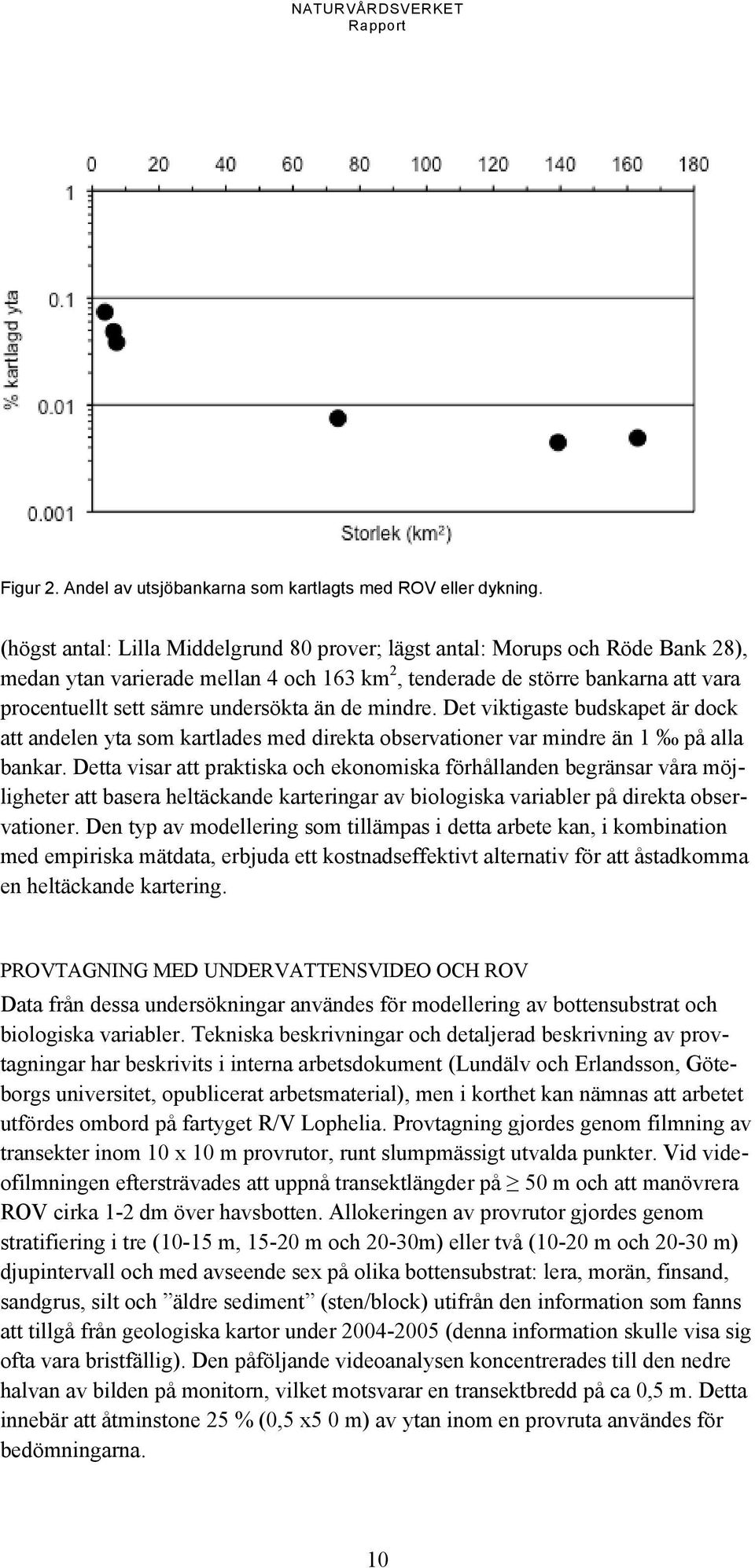 än de mindre. Det viktigaste budskapet är dock att andelen yta som kartlades med direkta observationer var mindre än 1 på alla bankar.