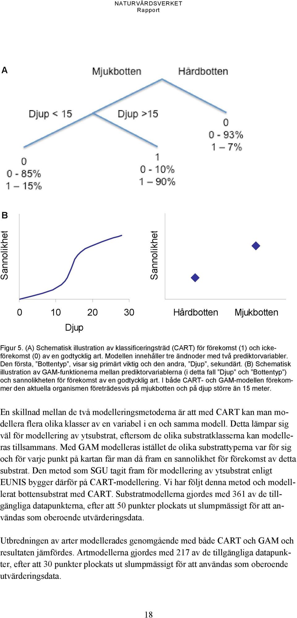 (B) Schematisk illustration av GAM-funktionerna mellan prediktorvariablerna (i detta fall Djup och Bottentyp ) och sannolikheten för förekomst av en godtycklig art.