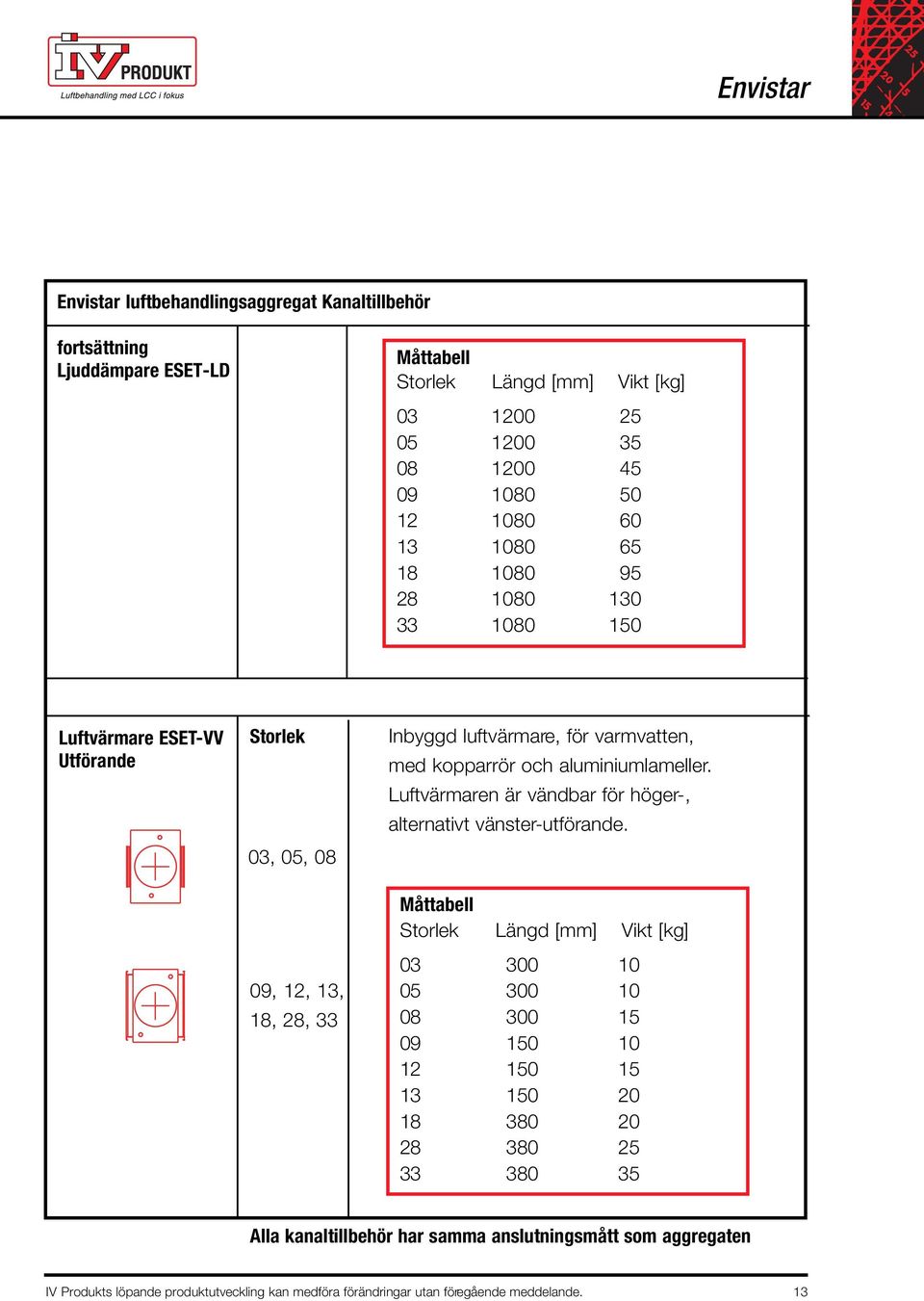 Luftvärmaren är vändbar för höger-, alternativt vänster-utförande.