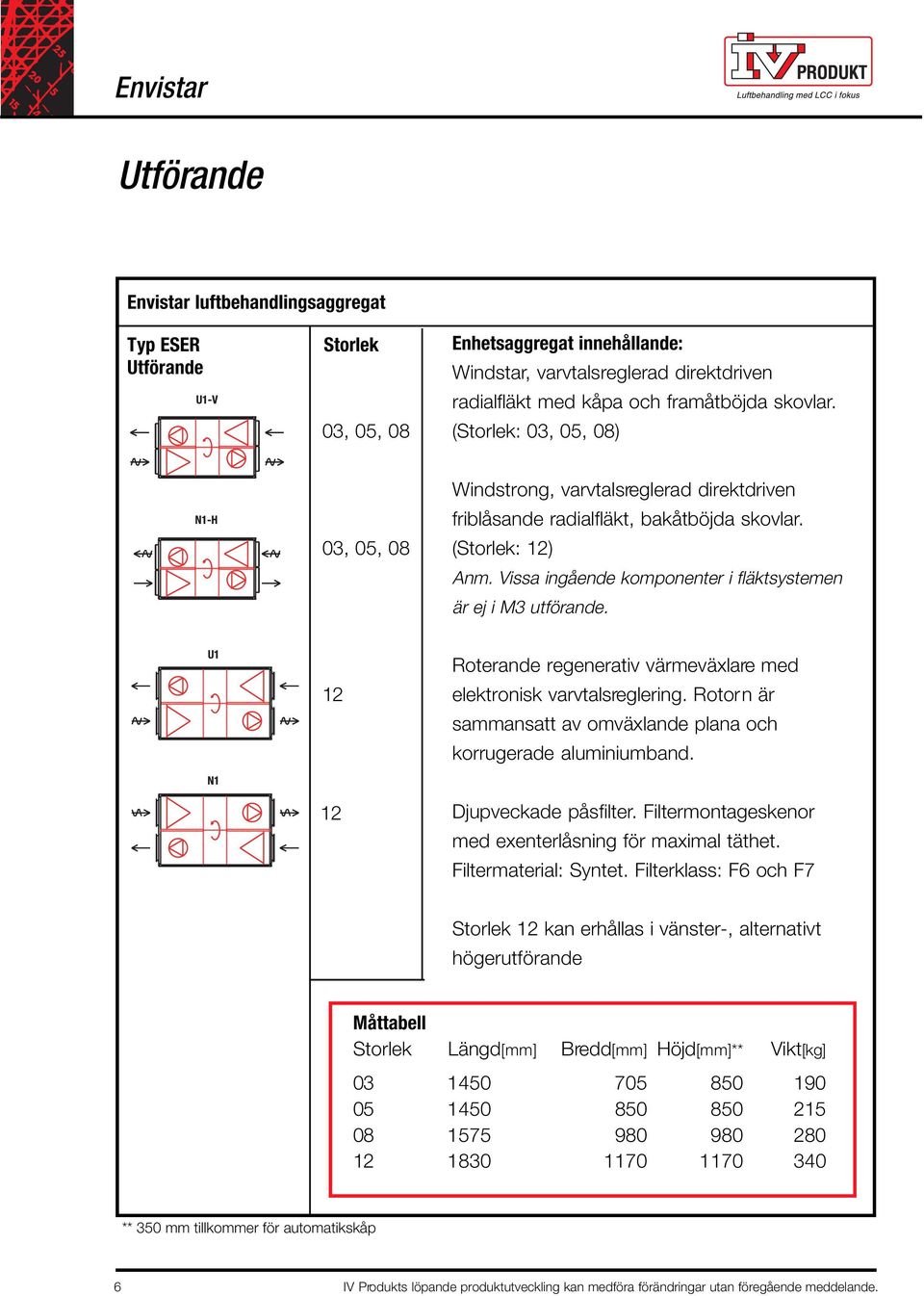 12 Roterande regenerativ värmeväxlare med elektronisk varvtalsreglering. Rotorn är sammansatt av omväxlande plana och korrugerade aluminiumband. 12 Djupveckade påsfilter.