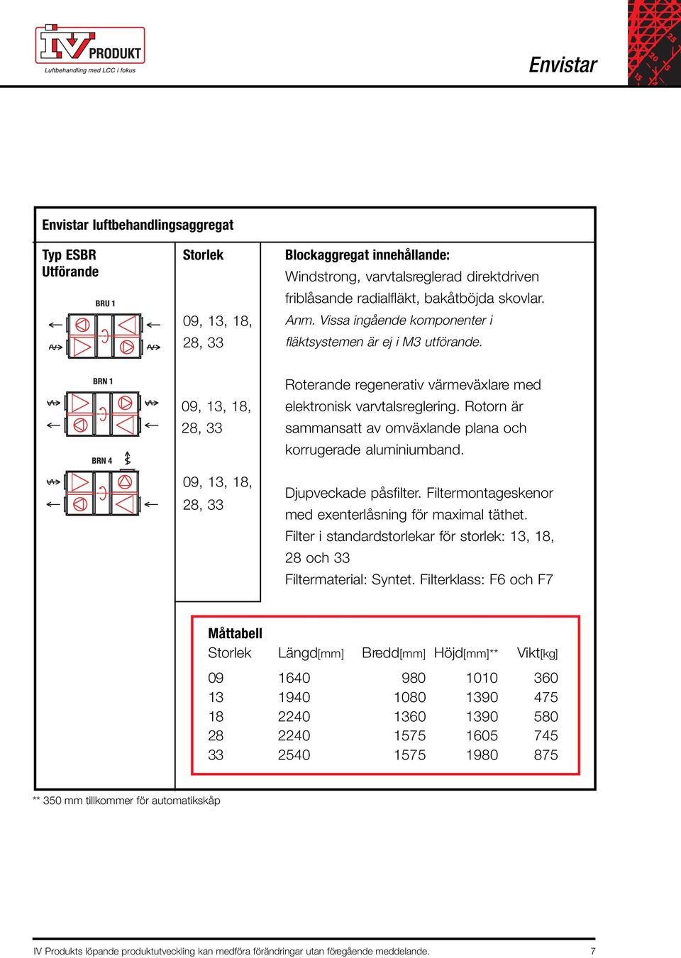 Rotorn är sammansatt av omväxlande plana och korrugerade aluminiumband. Djupveckade påsfilter. Filtermontageskenor med exenterlåsning för maximal täthet.