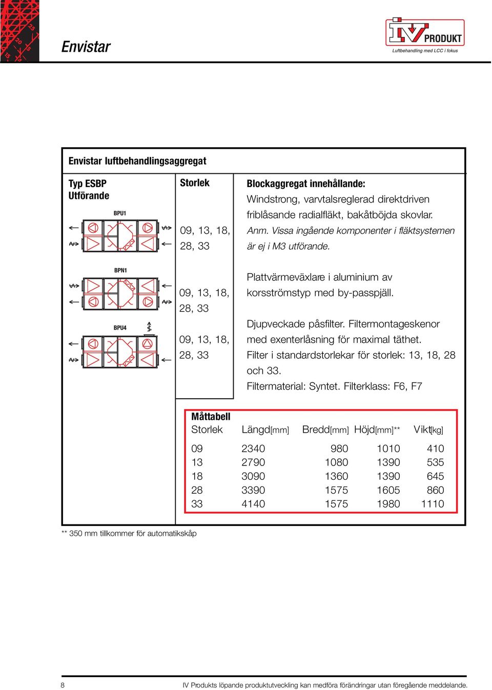 Filtermontageskenor med exenterlåsning för maximal täthet. Filter i standardstorlekar för storlek: 13, 18, 28 och 33. Filtermaterial: Syntet.