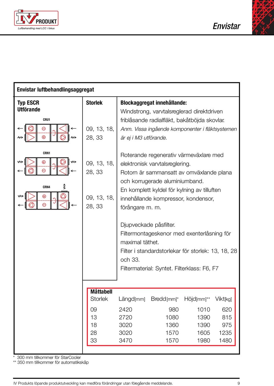 Rotorn är sammansatt av omväxlande plana och korrugerade aluminiumband. En komplett kyldel för kylning av tilluften innehållande kompressor, kondensor, förångare m. m. Djupveckade påsfilter.