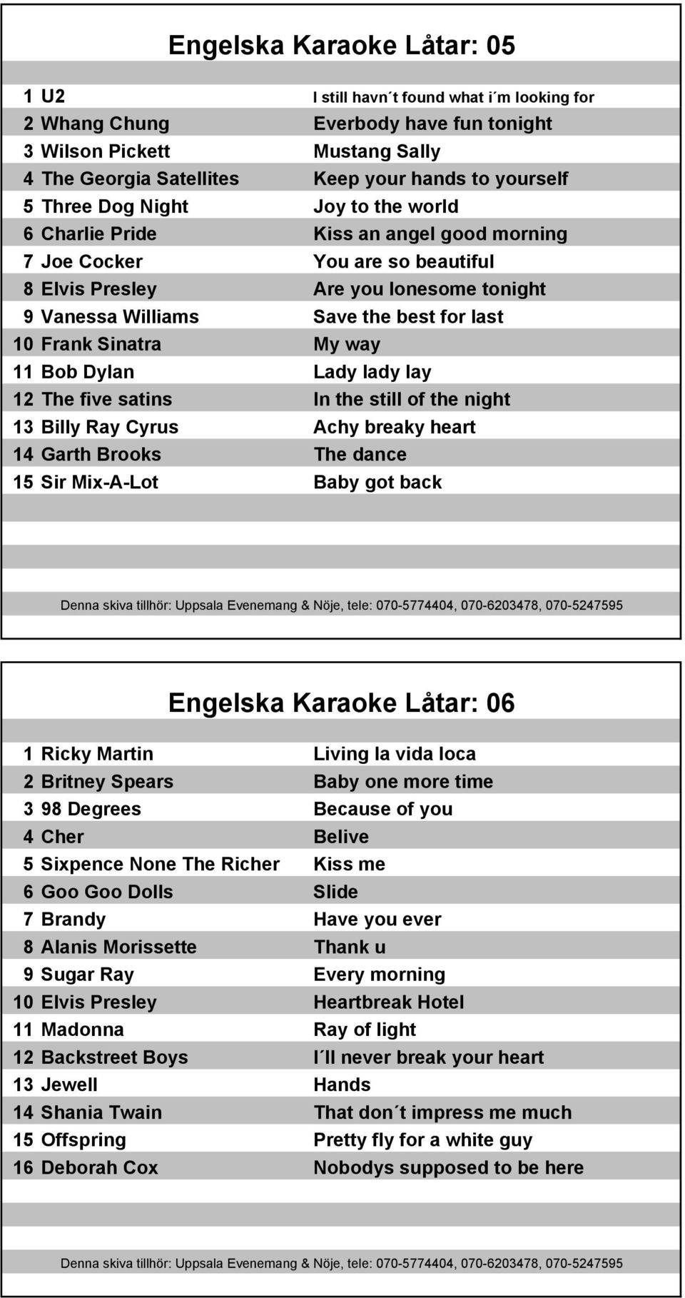 Frank Sinatra My way 11 Bob Dylan Lady lady lay 12 The five satins In the still of the night 13 Billy Ray Cyrus Achy breaky heart 14 Garth Brooks The dance 15 Sir Mix-A-Lot Baby got back Engelska