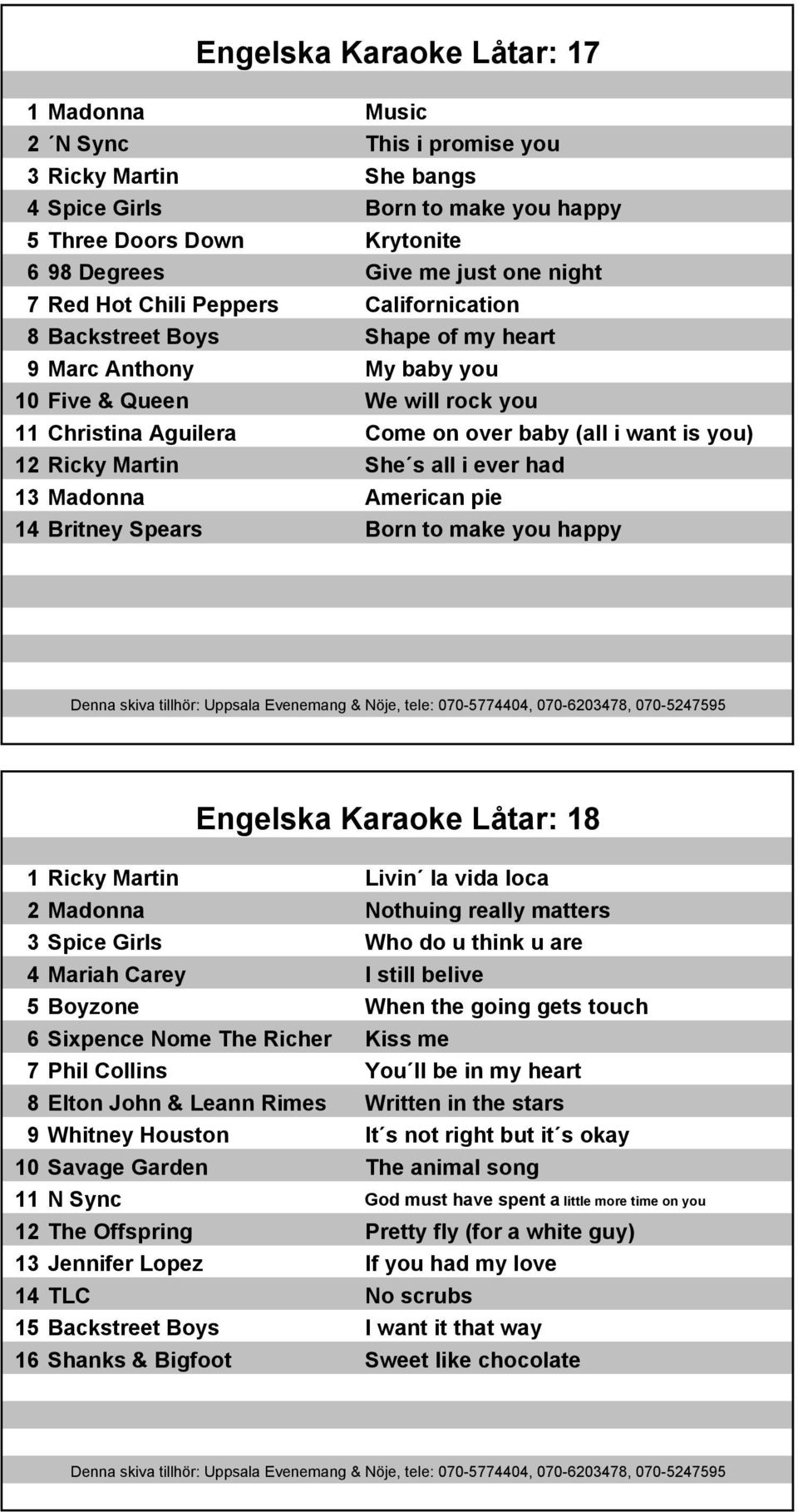 Ricky Martin She s all i ever had 13 Madonna American pie 14 Britney Spears Born to make you happy Engelska Karaoke Låtar: 18 1 Ricky Martin Livin la vida loca 2 Madonna Nothuing really matters 3