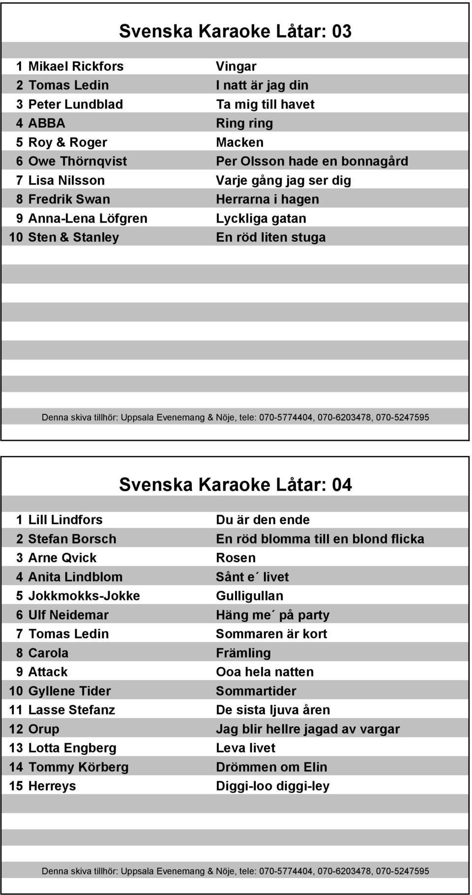 den ende 2 Stefan Borsch En röd blomma till en blond flicka 3 Arne Qvick Rosen 4 Anita Lindblom Sånt e livet 5 Jokkmokks-Jokke Gulligullan 6 Ulf Neidemar Häng me på party 7 Tomas Ledin Sommaren är