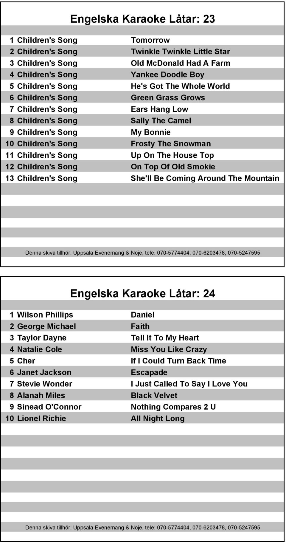 Children's Song Up On The House Top 12 Children's Song On Top Of Old Smokie 13 Children's Song She'll Be Coming Around The Mountain Engelska Karaoke Låtar: 24 1 Wilson Phillips Daniel 2 George