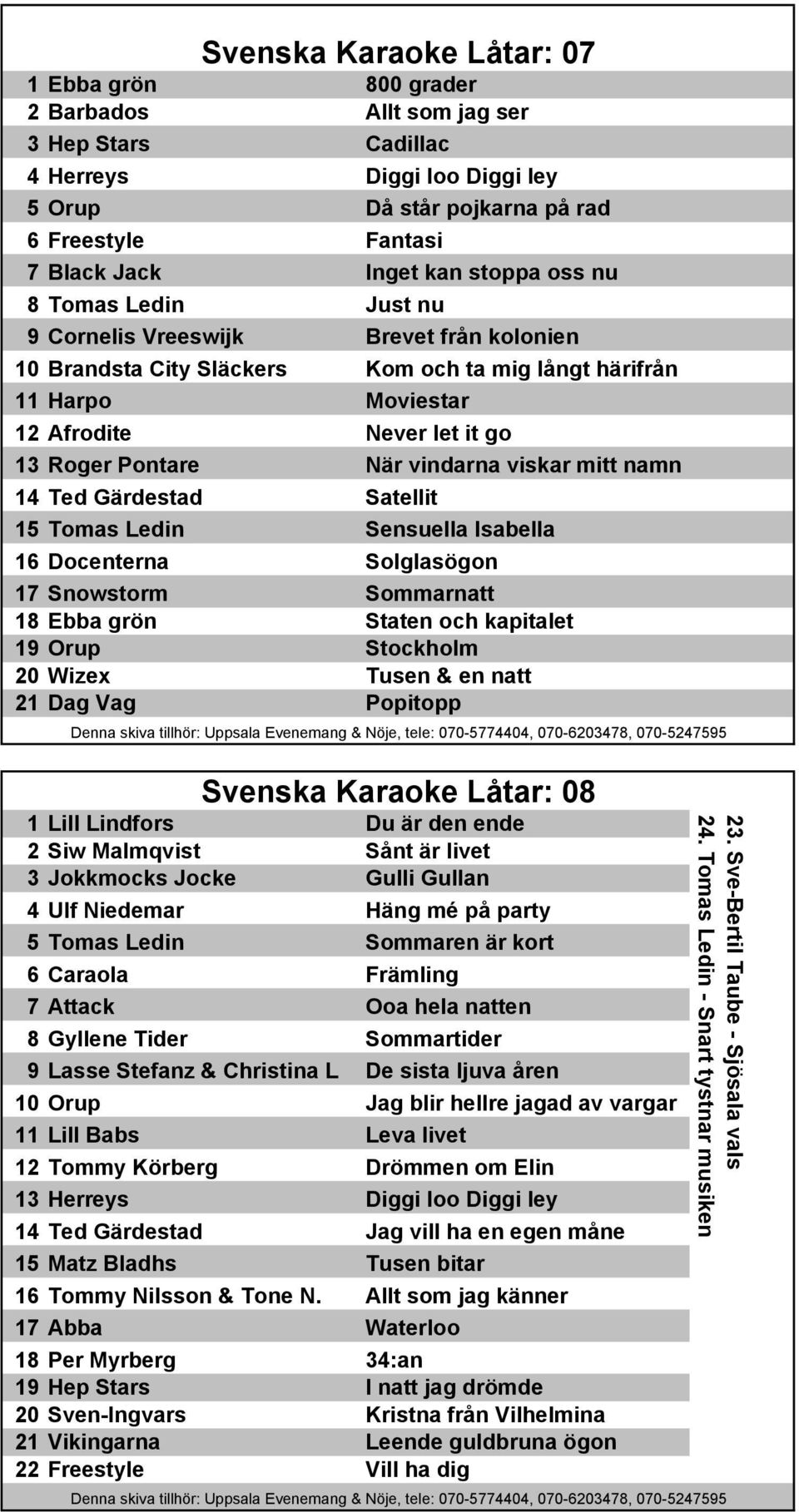 Pontare När vindarna viskar mitt namn 14 Ted Gärdestad Satellit 15 Tomas Ledin Sensuella Isabella 16 Docenterna Solglasögon 17 Snowstorm Sommarnatt 18 Ebba grön Staten och kapitalet 19 Orup Stockholm