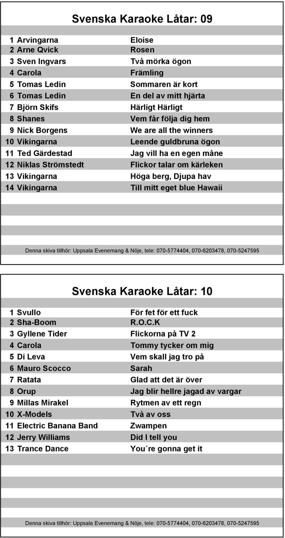 om kärleken 13 Vikingarna Höga berg, Djupa hav 14 Vikingarna Till mitt eget blue Hawaii Svenska Karaoke Låtar: 10 1 Svullo För fet för ett fuck 2 Sha-Boom R.O.C.