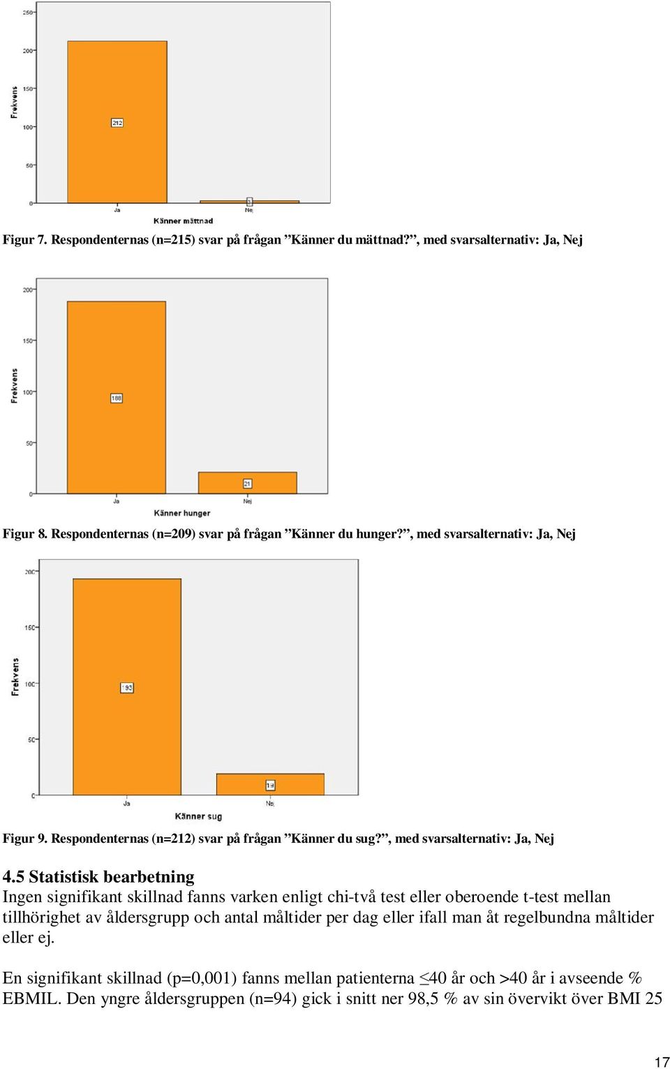 5 Statistisk bearbetning Ingen signifikant skillnad fanns varken enligt chi-två test eller oberoende t-test mellan tillhörighet av åldersgrupp och antal måltider per dag