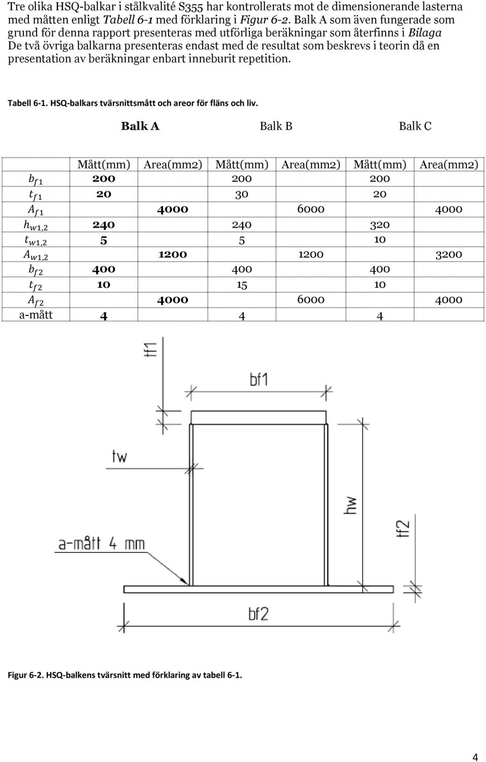 då en presentation av beräkningar enbart inneburit repetition. Tabell 6-1. HSQ-balkars tvärsnittsmått och areor för fläns och liv.