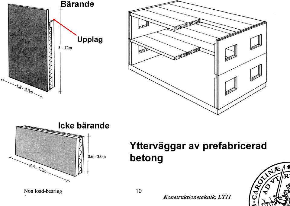 Ytterväggar av