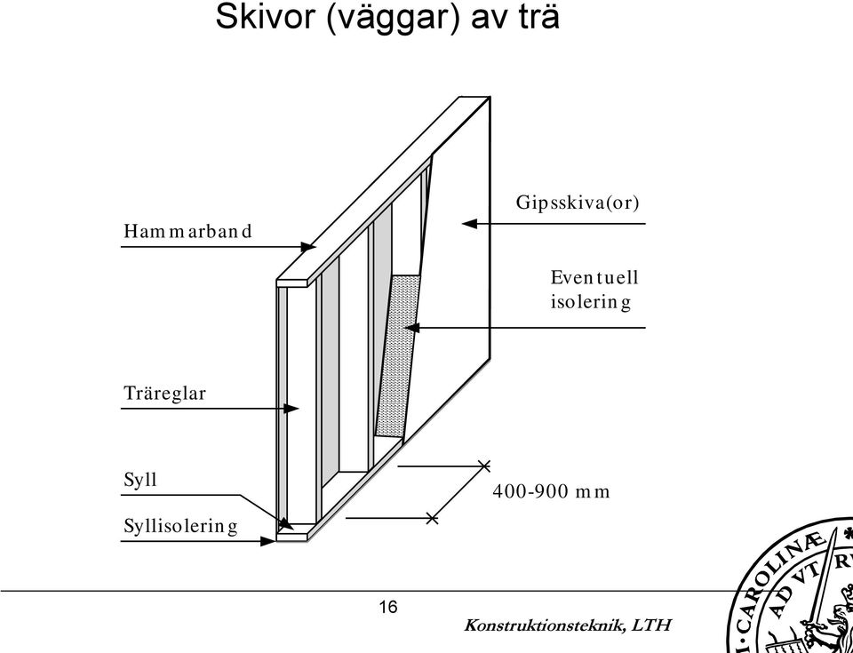 tuell isolerin g Träreglar