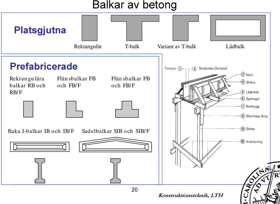 och RB/F Flän sbalkar FB och FB/F Flän sbalkar FB och
