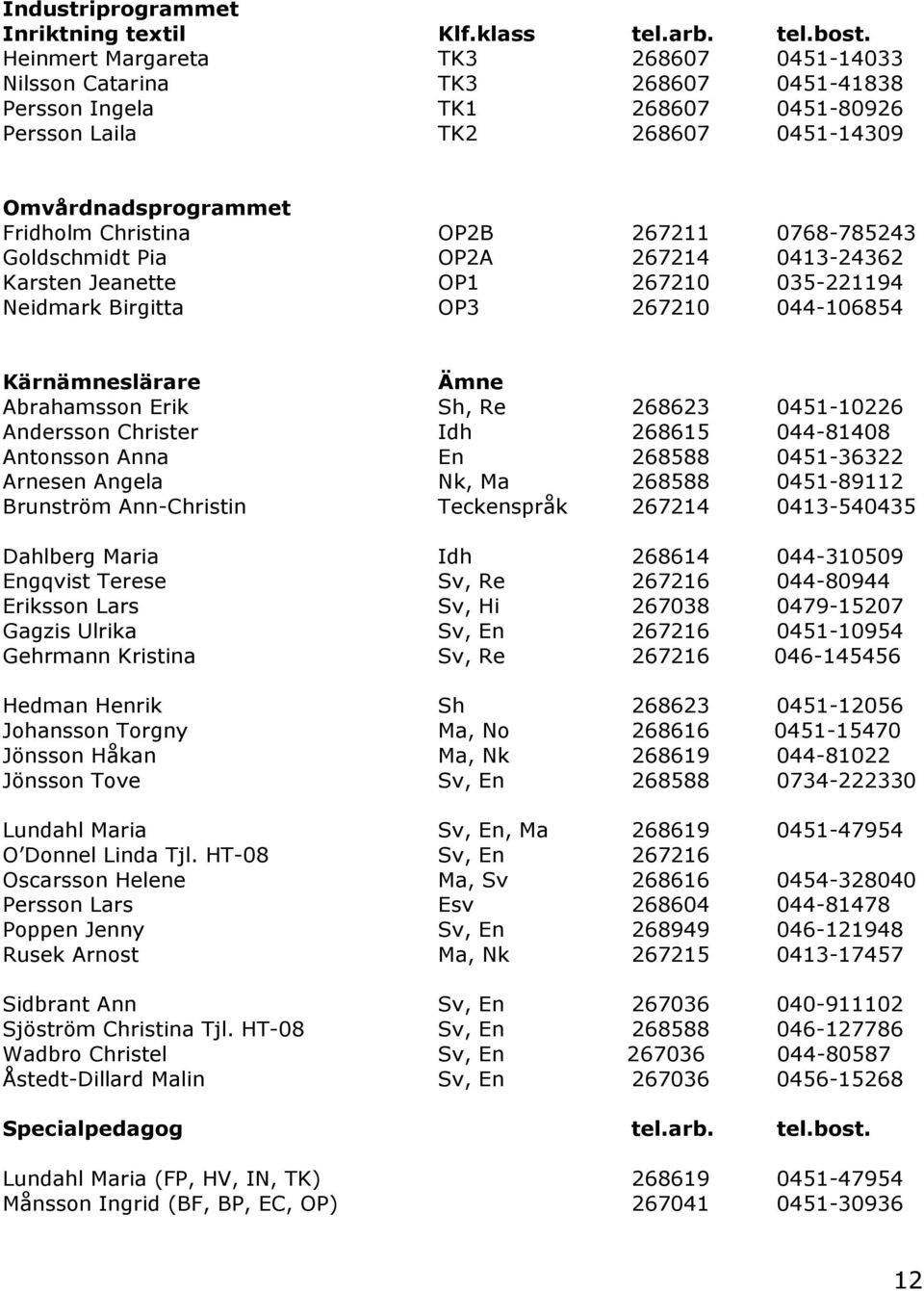 267211 0768-785243 Goldschmidt Pia OP2A 267214 0413-24362 Karsten Jeanette OP1 267210 035-221194 Neidmark Birgitta OP3 267210 044-106854 Kärnämneslärare Ämne Abrahamsson Erik Sh, Re 268623 0451-10226