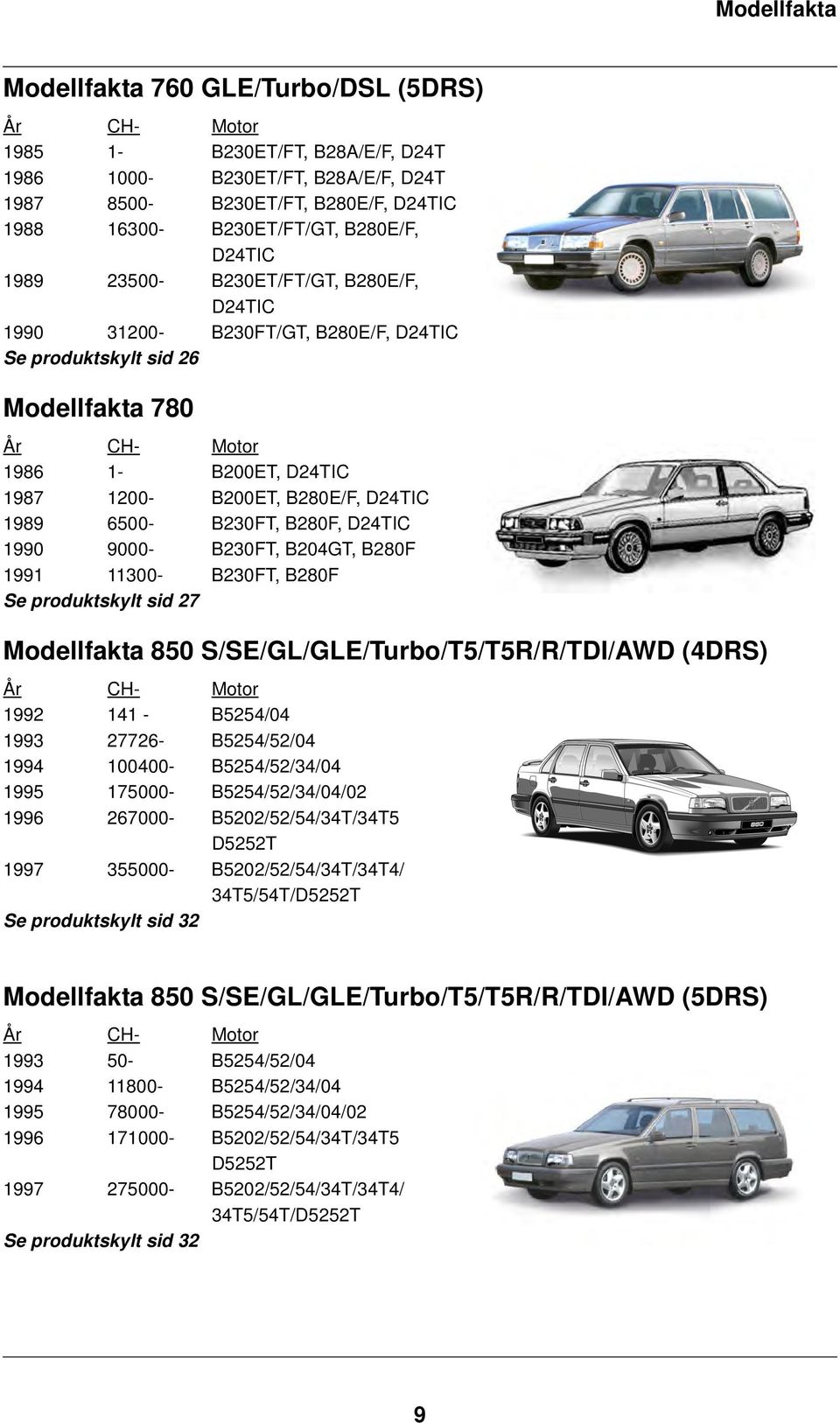 D24TIC 1989 6500- B230FT, B280F, D24TIC 1990 9000- B230FT, B204GT, B280F 1991 11300- B230FT, B280F Se produktskylt sid 27 Modellfakta 850 S/SE/GL/GLE/Turbo/T5/T5R/R/TDI/AWD (4DRS) År CH- Motor 1992