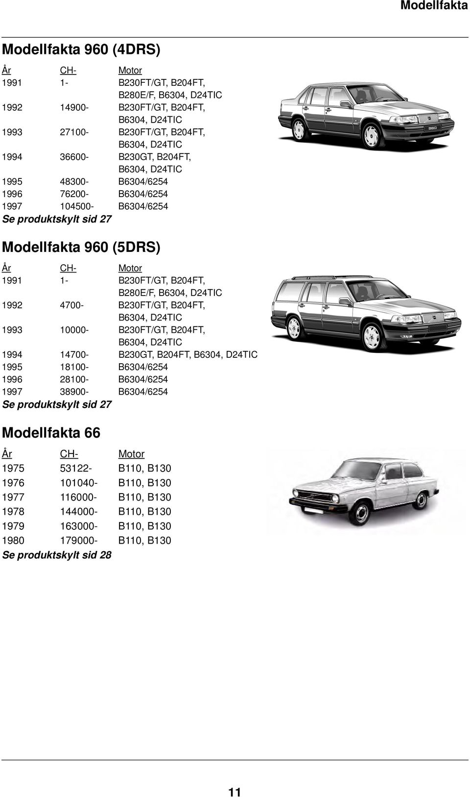 B6304, D24TIC 1992 4700- B230FT/GT, B204FT, B6304, D24TIC 1993 10000- B230FT/GT, B204FT, B6304, D24TIC 1994 14700- B230GT, B204FT, B6304, D24TIC 1995 18100- B6304/6254 1996 28100- B6304/6254 1997