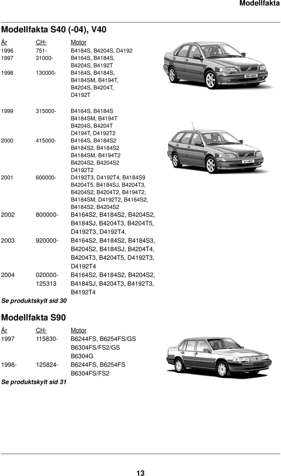 B4184S9 B4204T5, B4184SJ, B4204T3, B4204S2, B4204T2, B4194T2, B4184SM, D4192T2, B4164S2, B4184S2, B4204S2 2002 800000- B4164S2, B4184S2, B4204S2, B4184SJ, B4204T3, B4204T5, D4192T3, D4192T4, 2003