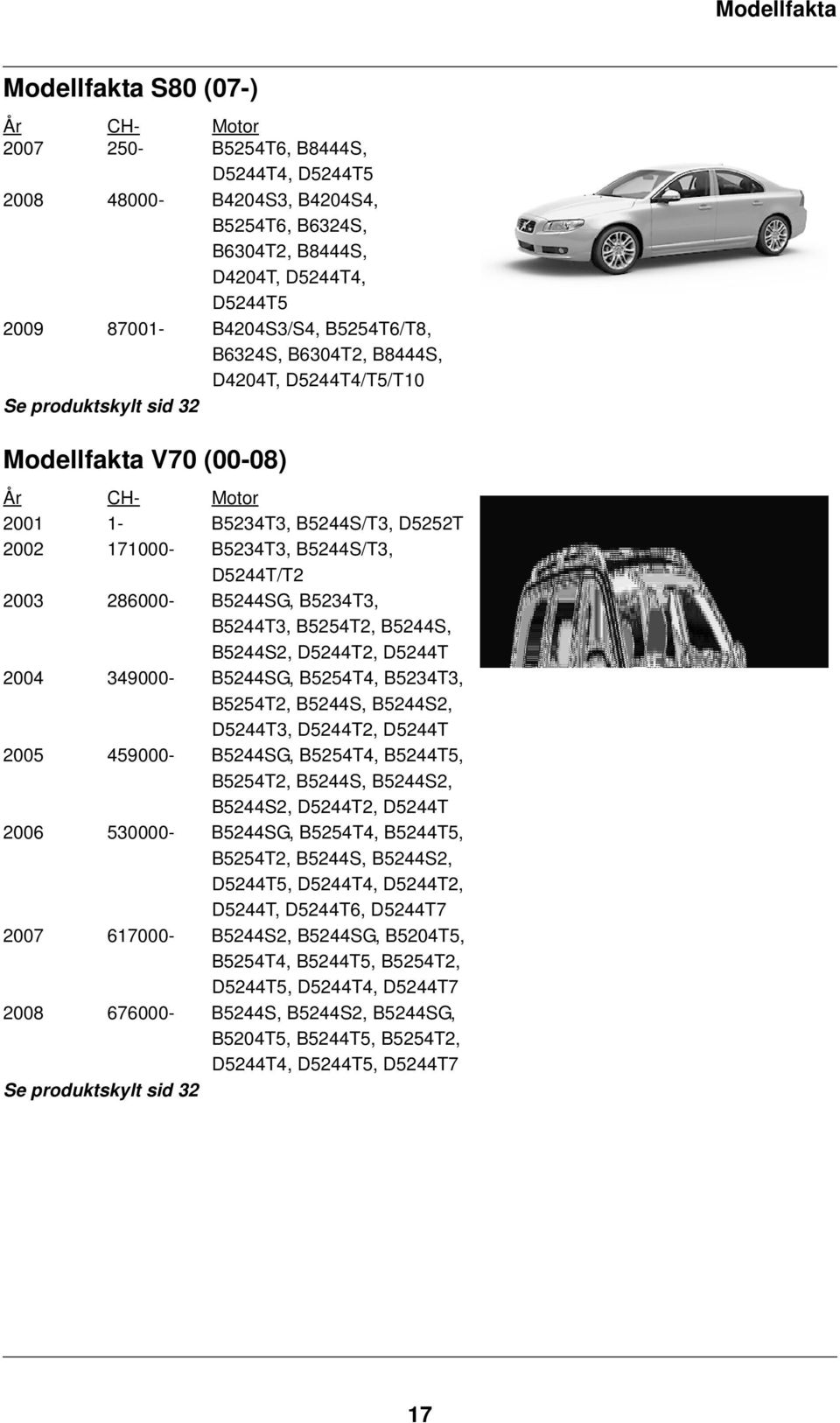 D5244T/T2 2003 286000- B5244SG, B5234T3, B5244T3, B5254T2, B5244S, B5244S2, D5244T2, D5244T 2004 349000- B5244SG, B5254T4, B5234T3, B5254T2, B5244S, B5244S2, D5244T3, D5244T2, D5244T 2005 459000-