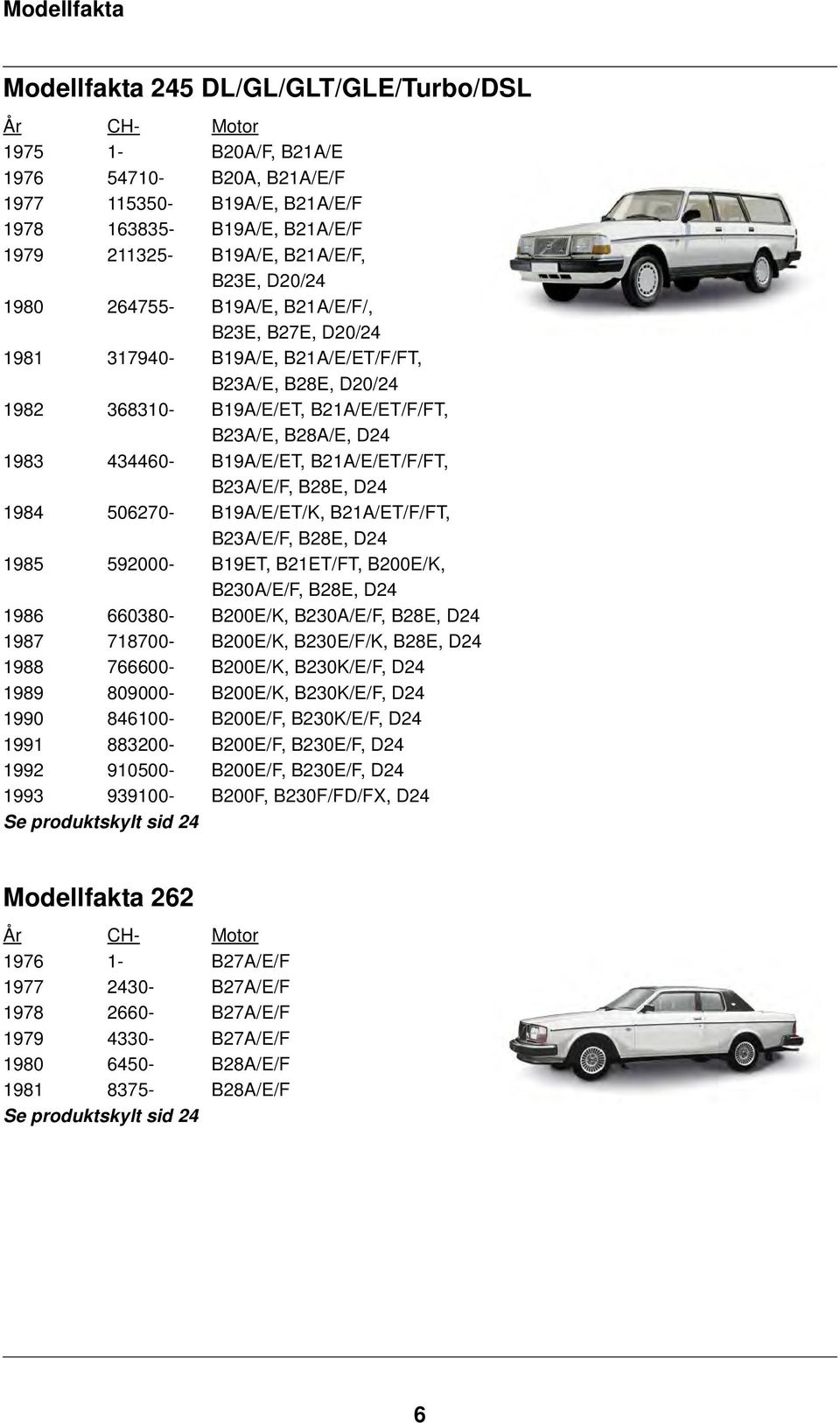 434460- B19A/E/ET, B21A/E/ET/F/FT, B23A/E/F, B28E, D24 1984 506270- B19A/E/ET/K, B21A/ET/F/FT, B23A/E/F, B28E, D24 1985 592000- B19ET, B21ET/FT, B200E/K, B230A/E/F, B28E, D24 1986 660380- B200E/K,