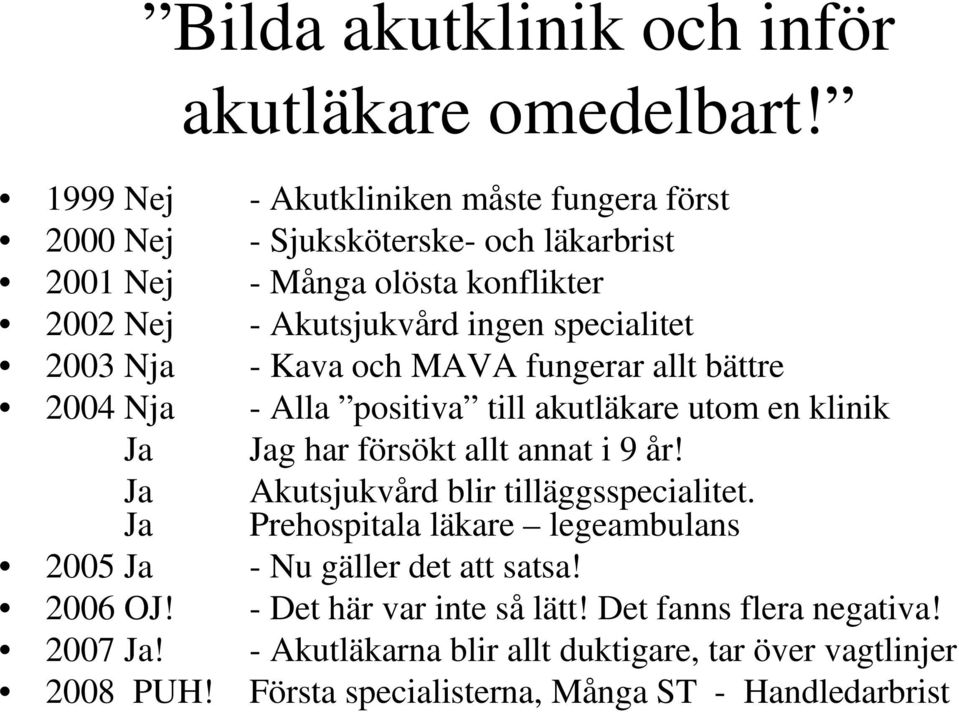 2003 Nja - Kava och MAVA fungerar allt bättre 2004 Nja - Alla positiva till akutläkare utom en klinik Ja Jag har försökt allt annat i 9 år!