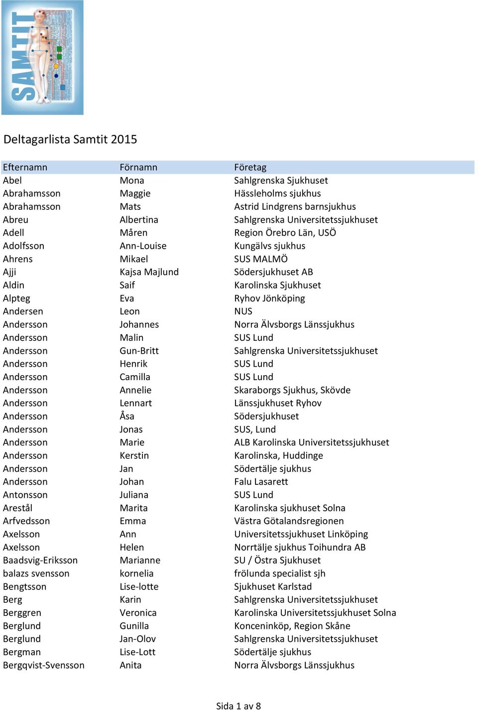 Ryhov Jönköping Andersen Leon NUS Andersson Johannes Norra Älvsborgs Länssjukhus Andersson Malin SUS Lund Andersson Gun- Britt Sahlgrenska Universitetssjukhuset Andersson Henrik SUS Lund Andersson