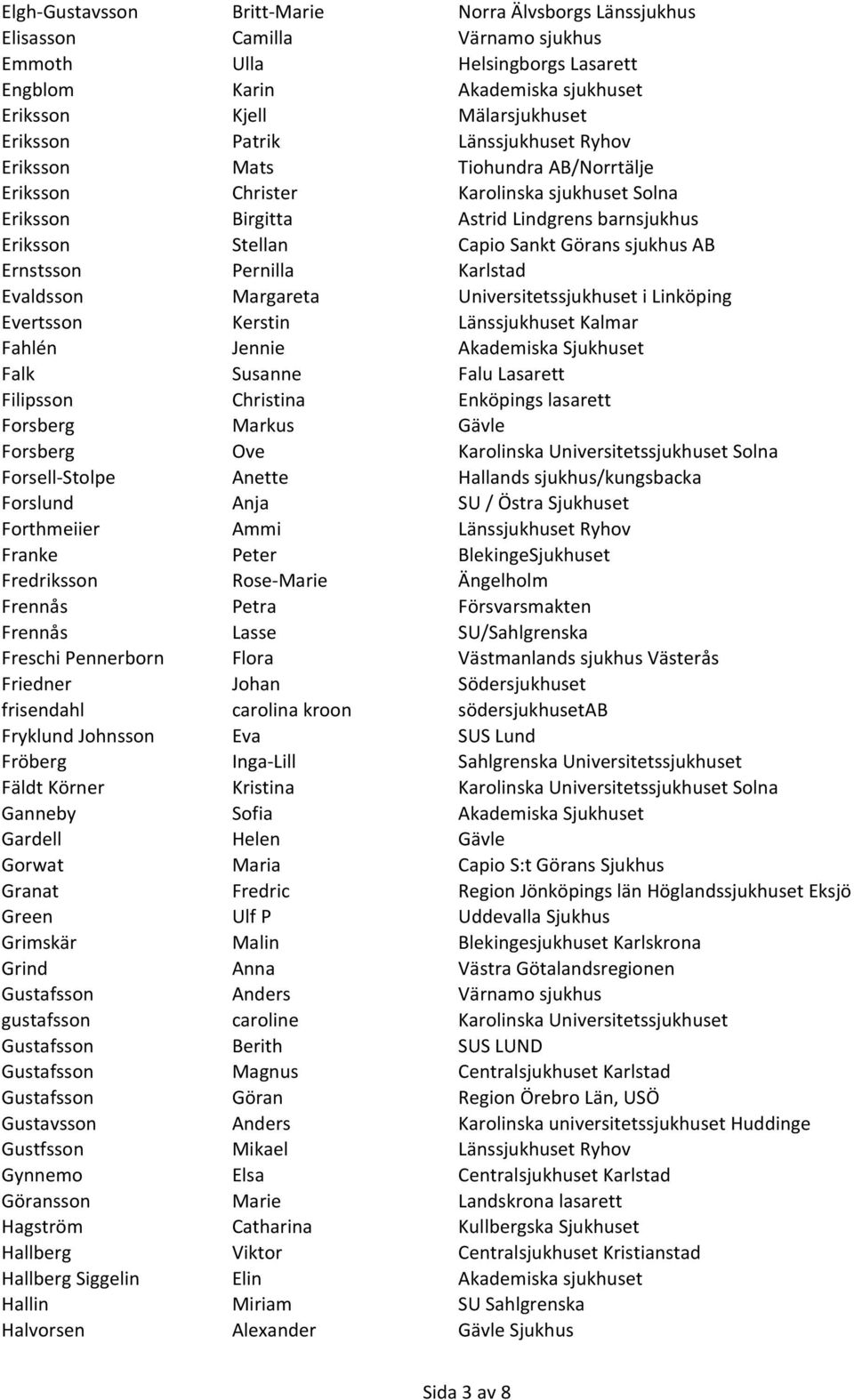 AB Ernstsson Pernilla Karlstad Evaldsson Margareta Universitetssjukhuset i Linköping Evertsson Kerstin Länssjukhuset Kalmar Fahlén Jennie Akademiska Sjukhuset Falk Susanne Falu Lasarett Filipsson