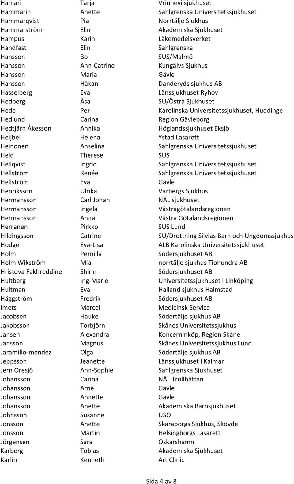 Per Karolinska Universitetssjukhuset, Huddinge Hedlund Carina Region Gävleborg Hedtjärn Åkesson Annika Höglandssjukhuset Eksjö Heijbel Helena Ystad Lasarett Heinonen Anselina Sahlgrenska