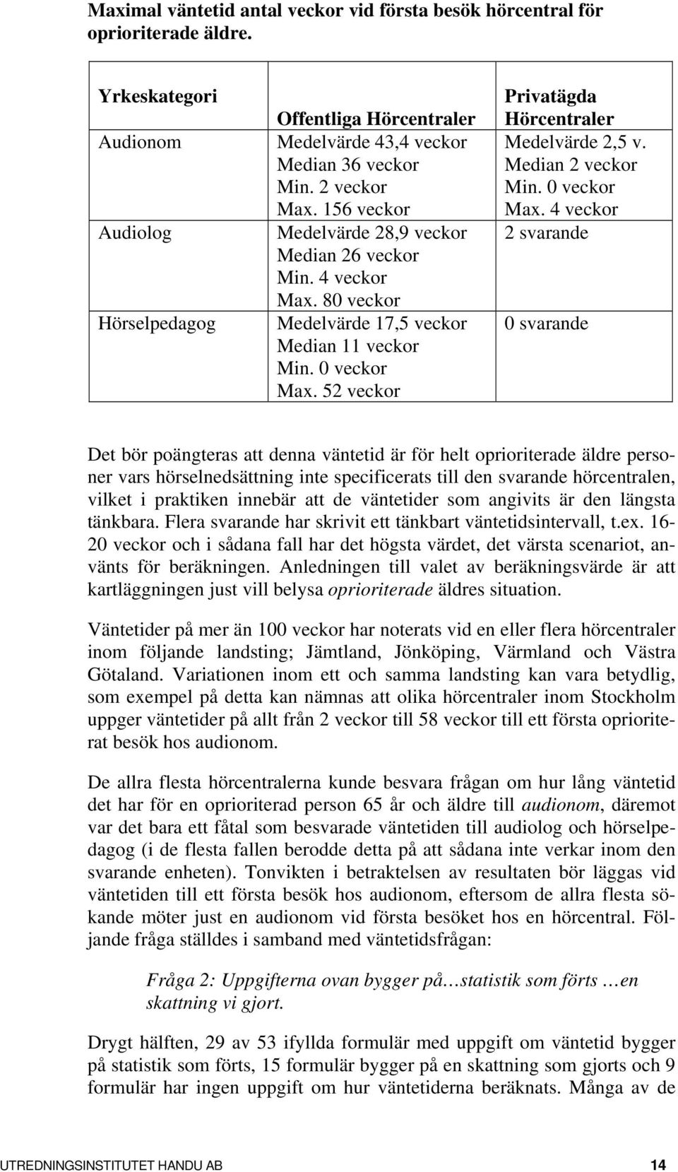 52 veckor Privatägda Hörcentraler Medelvärde 2,5 v. Median 2 veckor Min. 0 veckor Max.