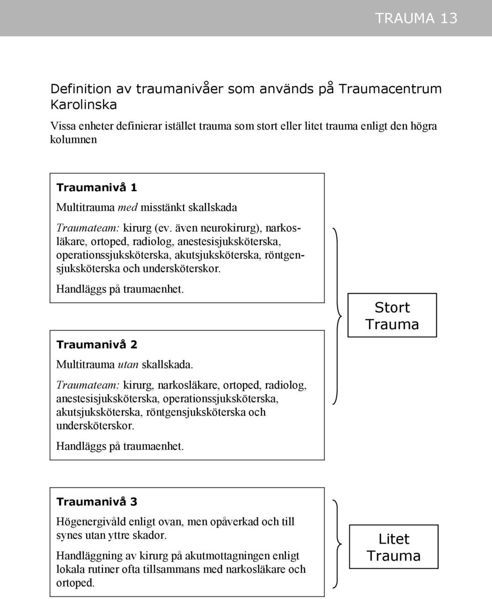 även neurokirurg), narkosläkare, ortoped, radiolog, anestesisjuksköterska, operationssjuksköterska, akutsjuksköterska, röntgensjuksköterska och undersköterskor. Handläggs på traumaenhet.