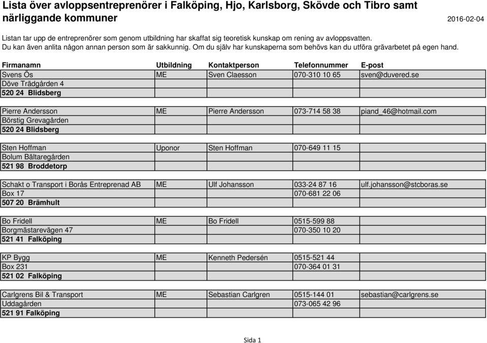 Firmanamn Utbildning Kontaktperson Telefonnummer E-post Svens Ös ME Sven Claesson 070-310 10 65 sven@duvered.