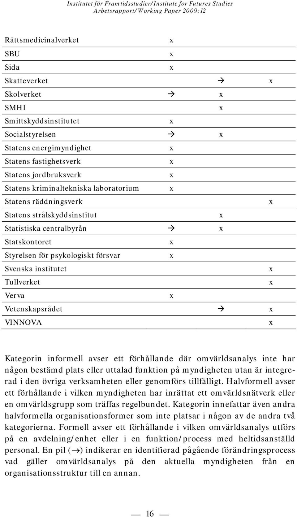 Kategorin informell avser ett förhållande där omvärldsanalys inte har någon bestämd plats eller uttalad funktion på myndigheten utan är integrerad i den övriga verksamheten eller genomförs