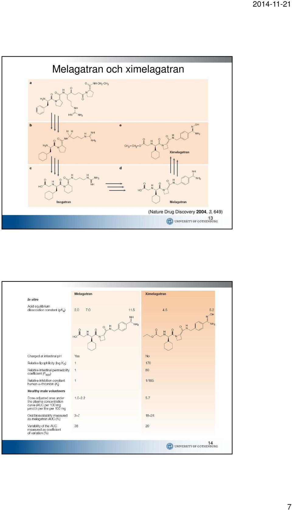 (Nature Drug