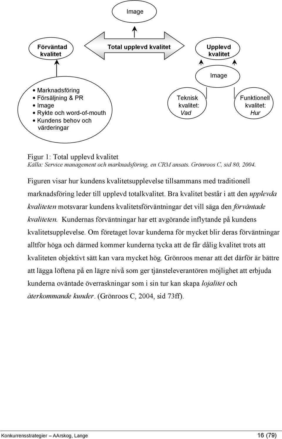 Figuren visar hur kundens kvalitetsupplevelse tillsammans med traditionell marknadsföring leder till upplevd totalkvalitet.