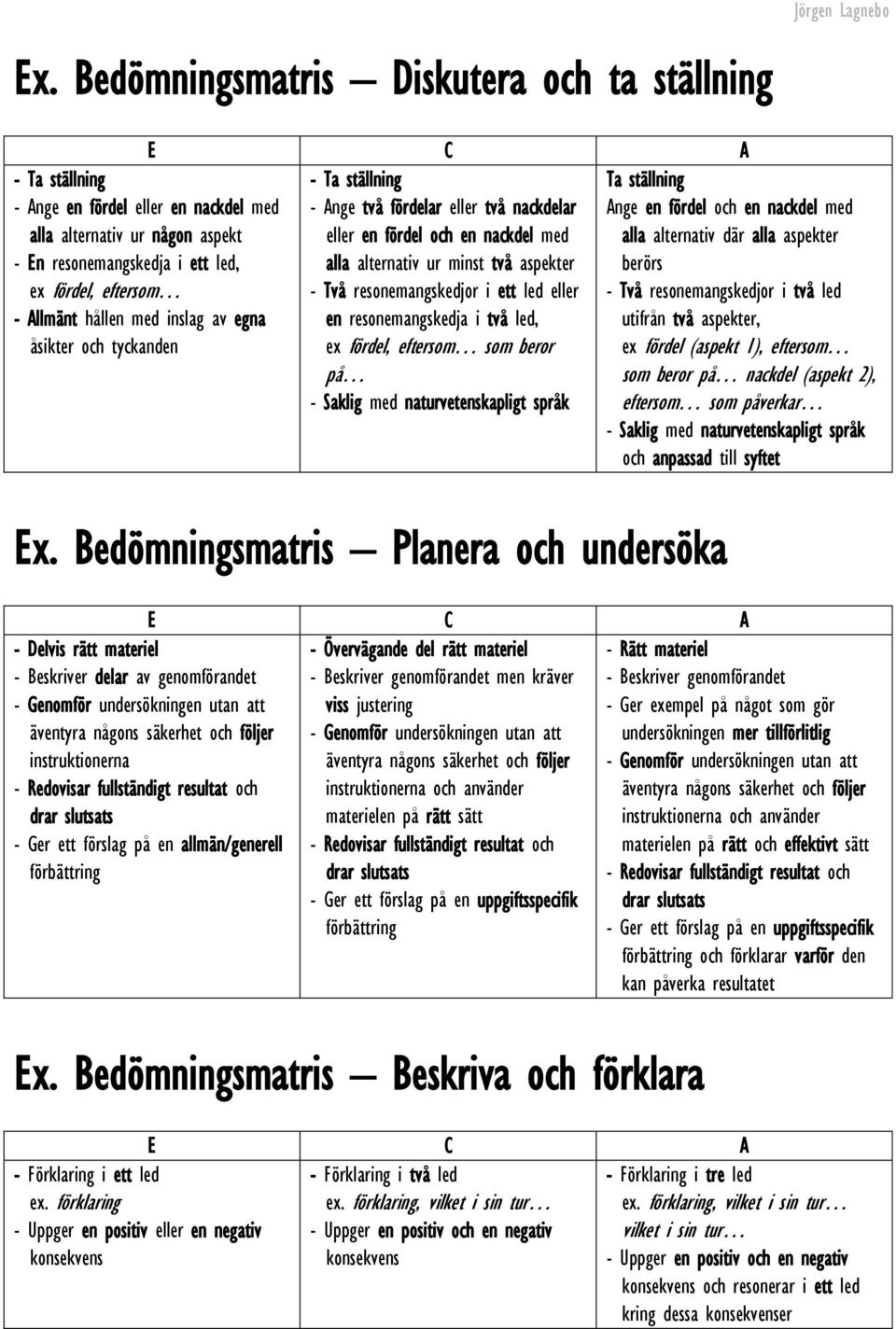 alternativ ur någon aspekt - En resonemangskedja i ett led, ex fördel, eftersom - Allmänt hållen med inslag av egna åsikter och tyckanden Ex.