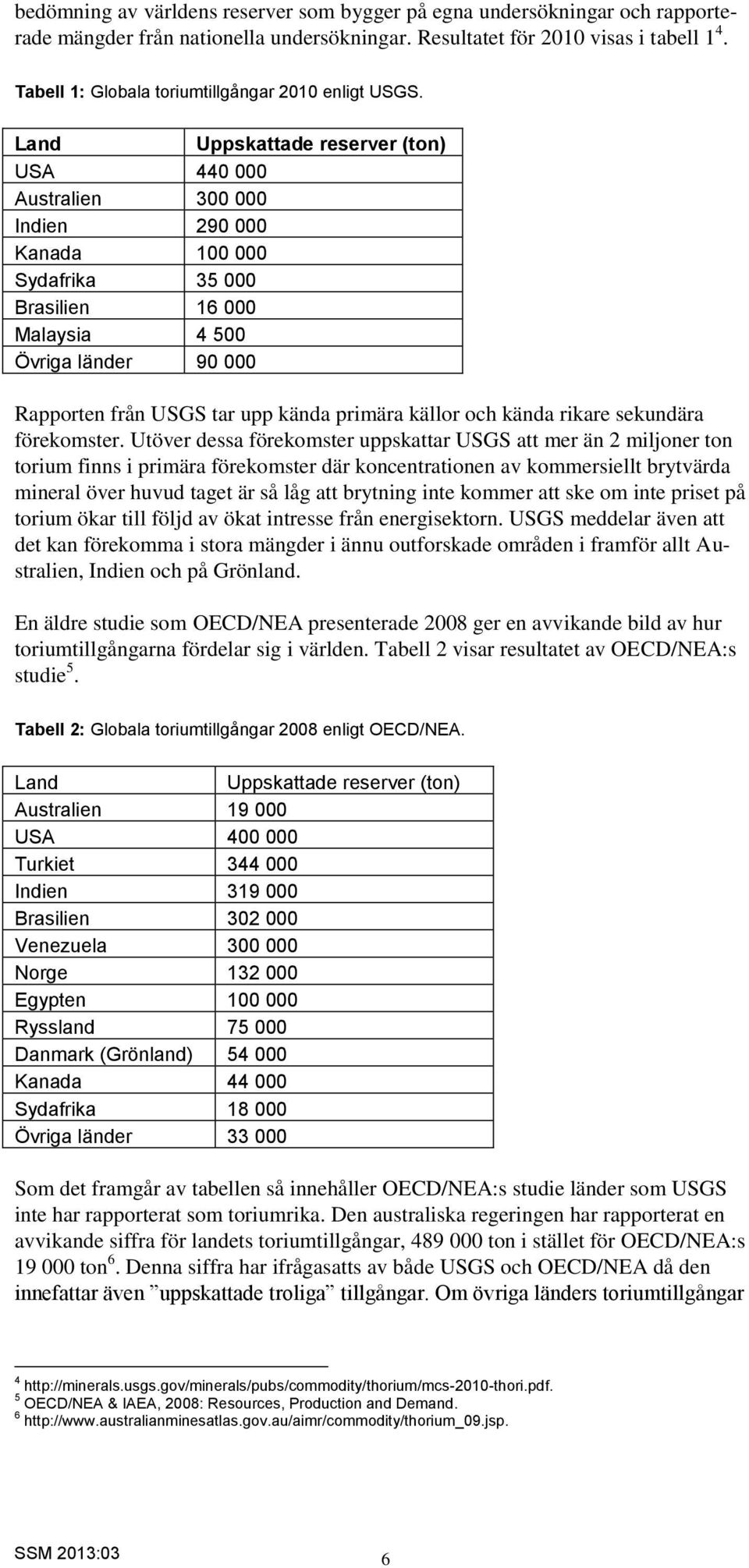 Land Uppskattade reserver (ton) USA 440 000 Australien 300 000 Indien 290 000 Kanada 100 000 Sydafrika 35 000 Brasilien 16 000 Malaysia 4 500 Övriga länder 90 000 Rapporten från USGS tar upp kända