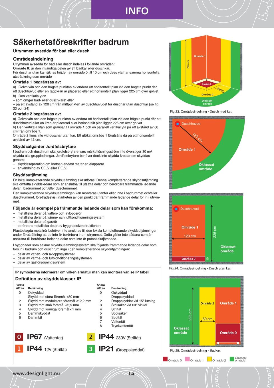 För duschar utan kar räknas höjden av område 0 till 10 cm och dess yta har samma horisontella utsträckning som område 1.