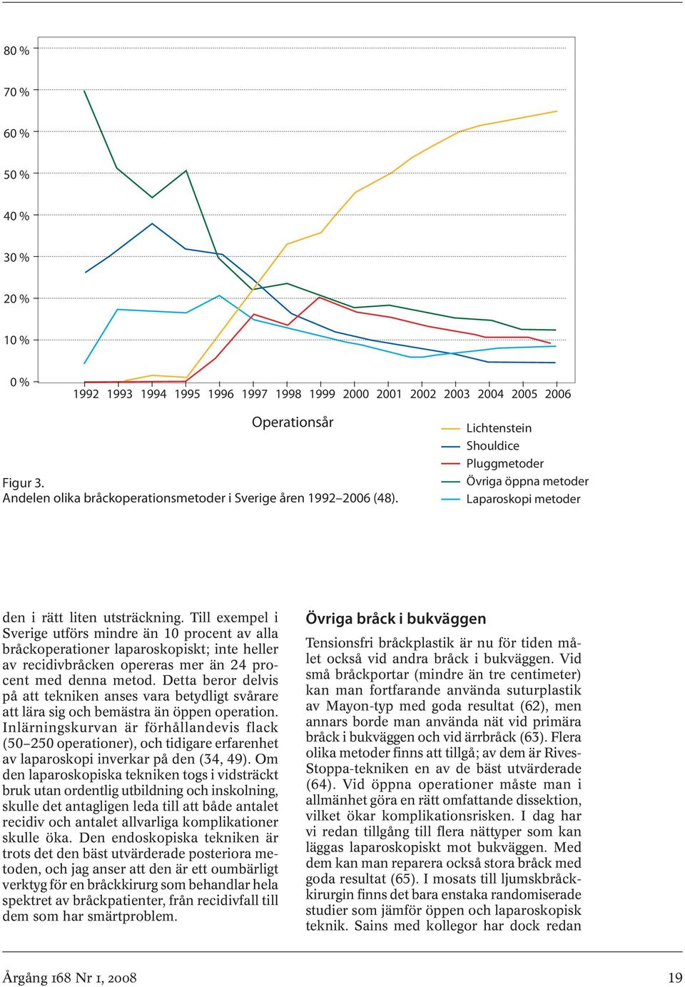 Till exempel i Sverige utförs mindre än 10 procent av alla bråckoperationer laparoskopiskt; inte heller av recidivbråcken opereras mer än 24 procent med denna metod.