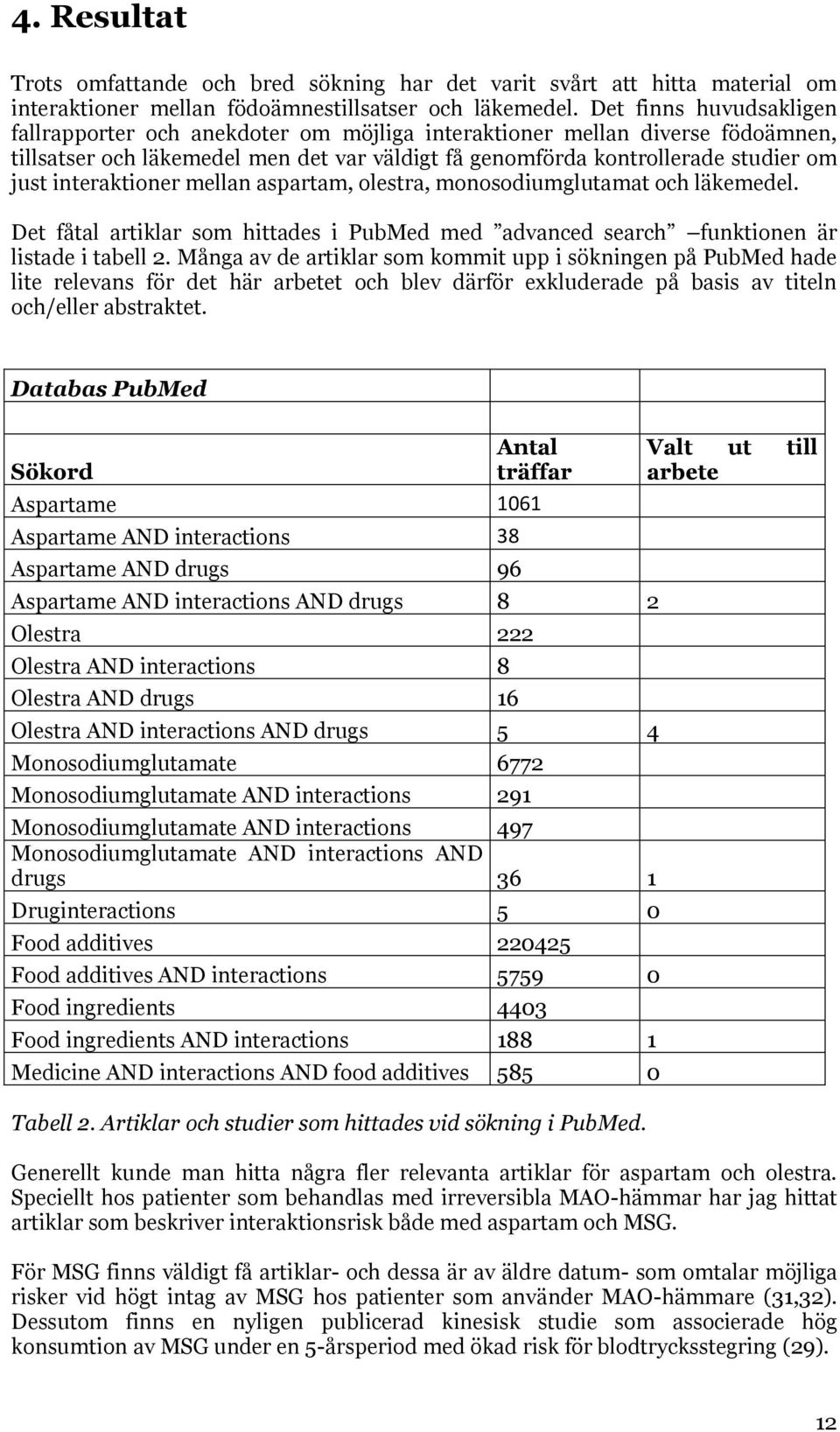 interaktioner mellan aspartam, olestra, monosodiumglutamat och läkemedel. Det fåtal artiklar som hittades i PubMed med advanced search funktionen är listade i tabell 2.