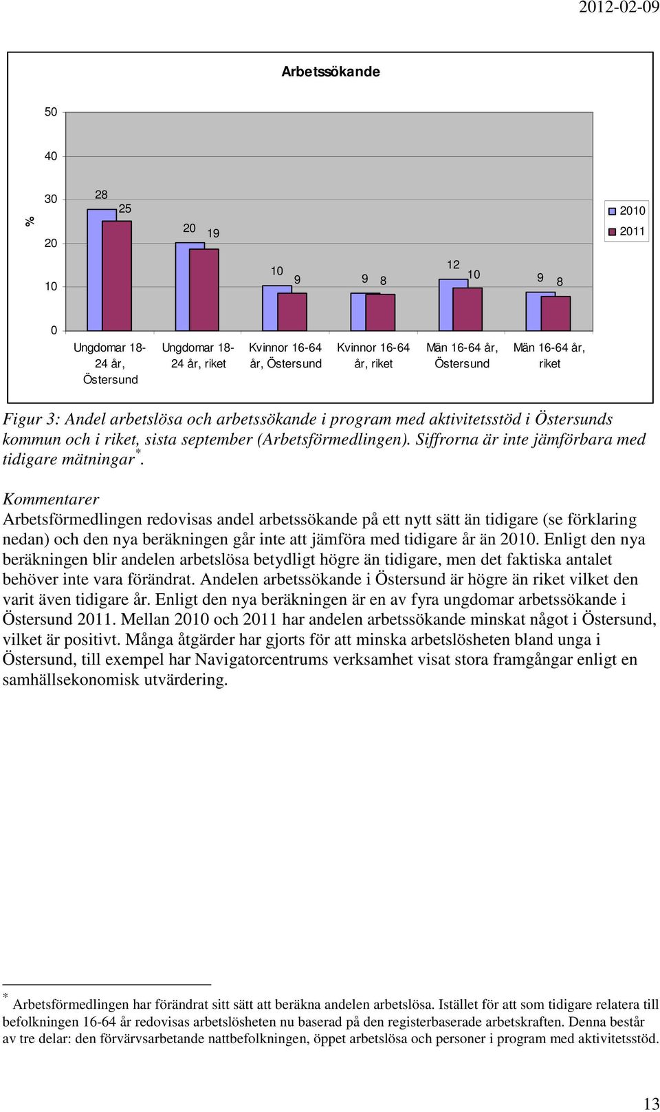 Siffrorna är inte jämförbara med tidigare mätningar *.