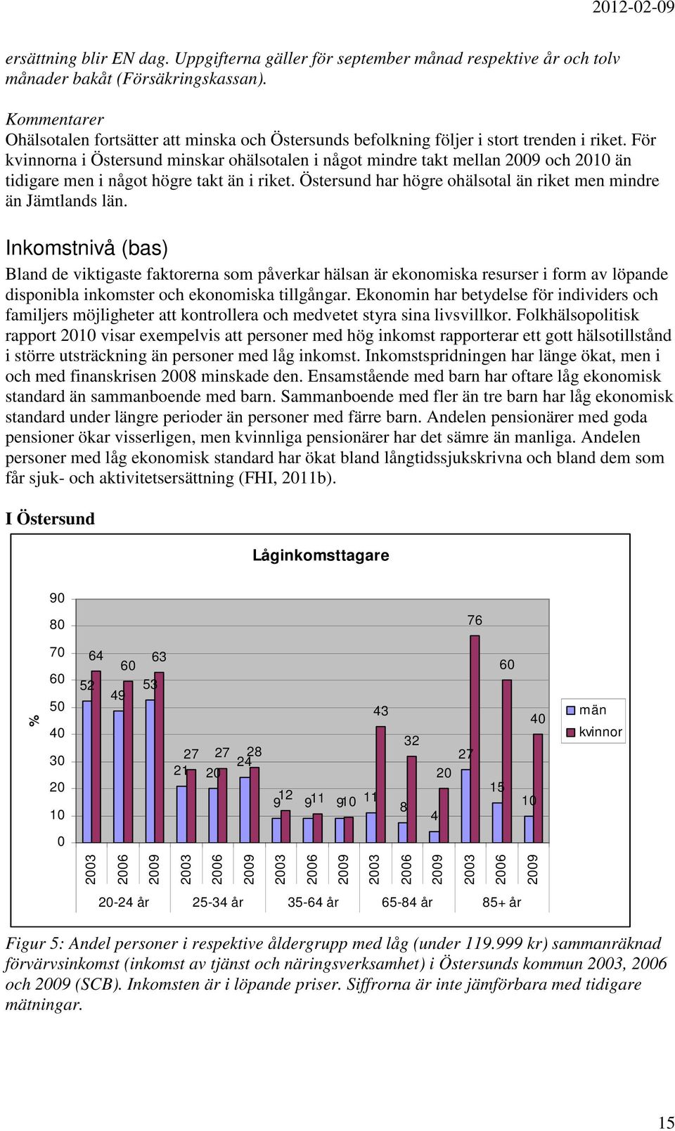 För kvinnorna i Östersund minskar ohälsotalen i något mindre takt mellan 2009 och 2010 än tidigare men i något högre takt än i riket.