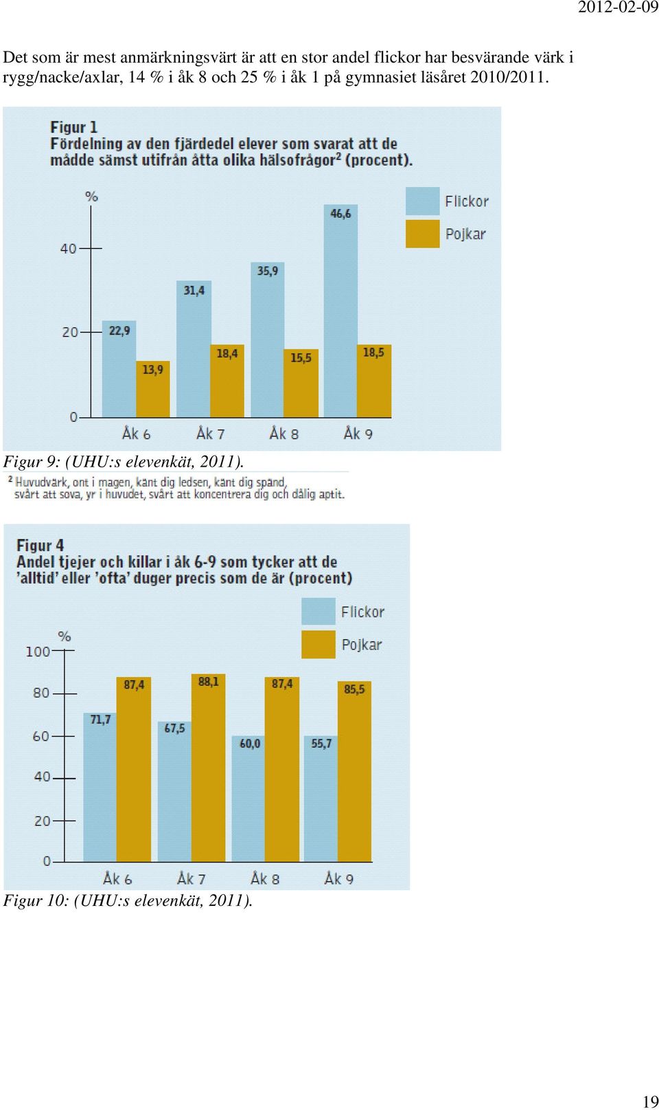 8 och 25 % i åk 1 på gymnasiet läsåret 2010/2011.