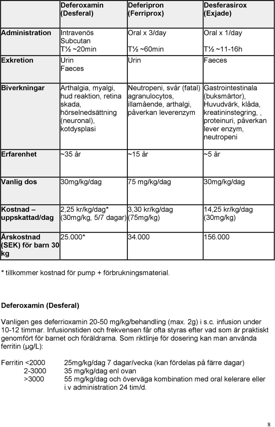 Gastrointestinala (buksmärtor), Huvudvärk, klåda, kreatininstegring,, proteinuri, påverkan lever enzym, neutropeni Erfarenhet ~35 år ~15 år ~5 år Vanlig dos 30mg/kg/dag 75 mg/kg/dag 30mg/kg/dag